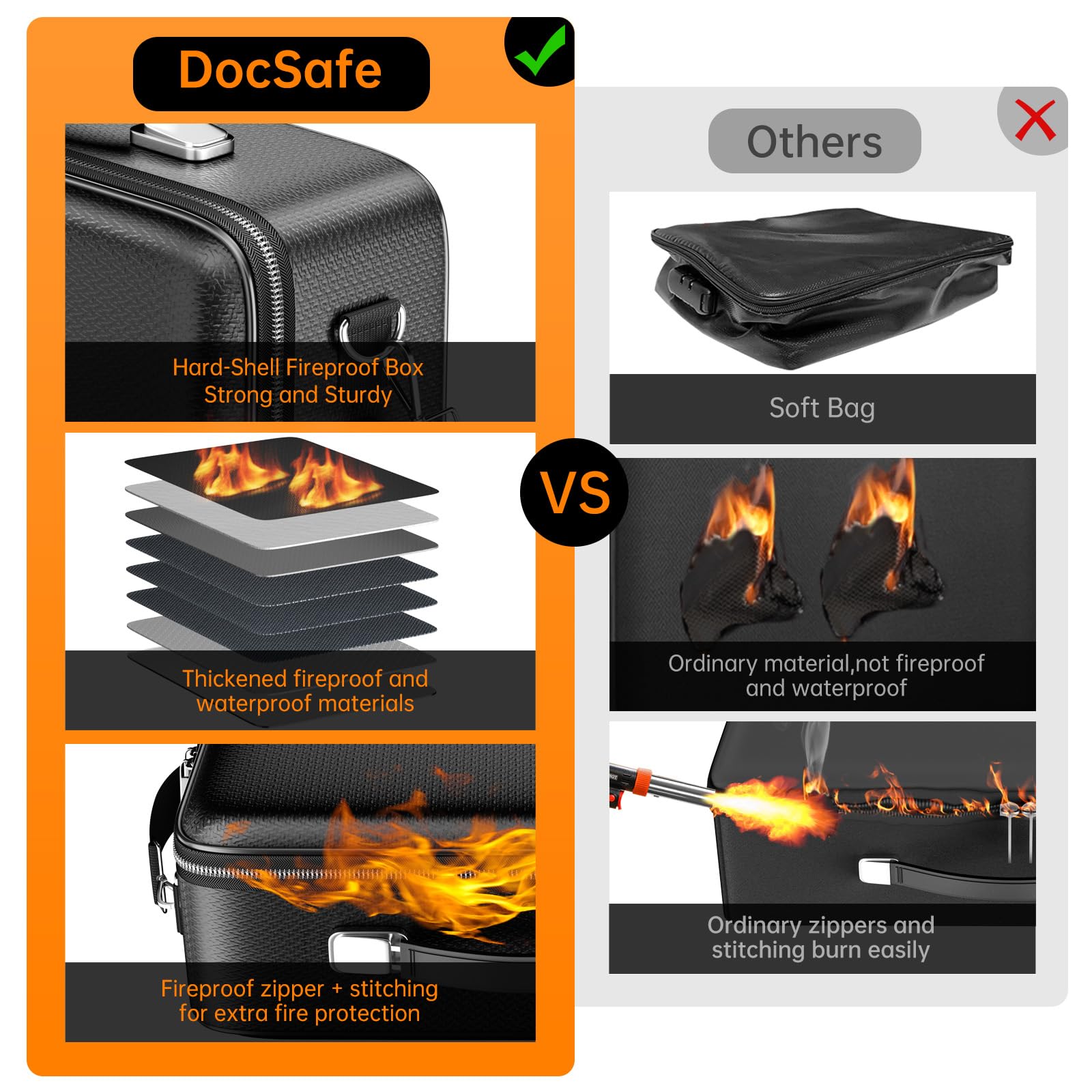 DocSafe Feuerfeste Dokumententasche mit Schloss,Hartschale | Dokumentenbox,Wasserdichte und Feuerfeste,Dokumentenaufbewahrung,für Wichtige Dokumente,Reisepass,38,5 x 28,5 x 13 cm