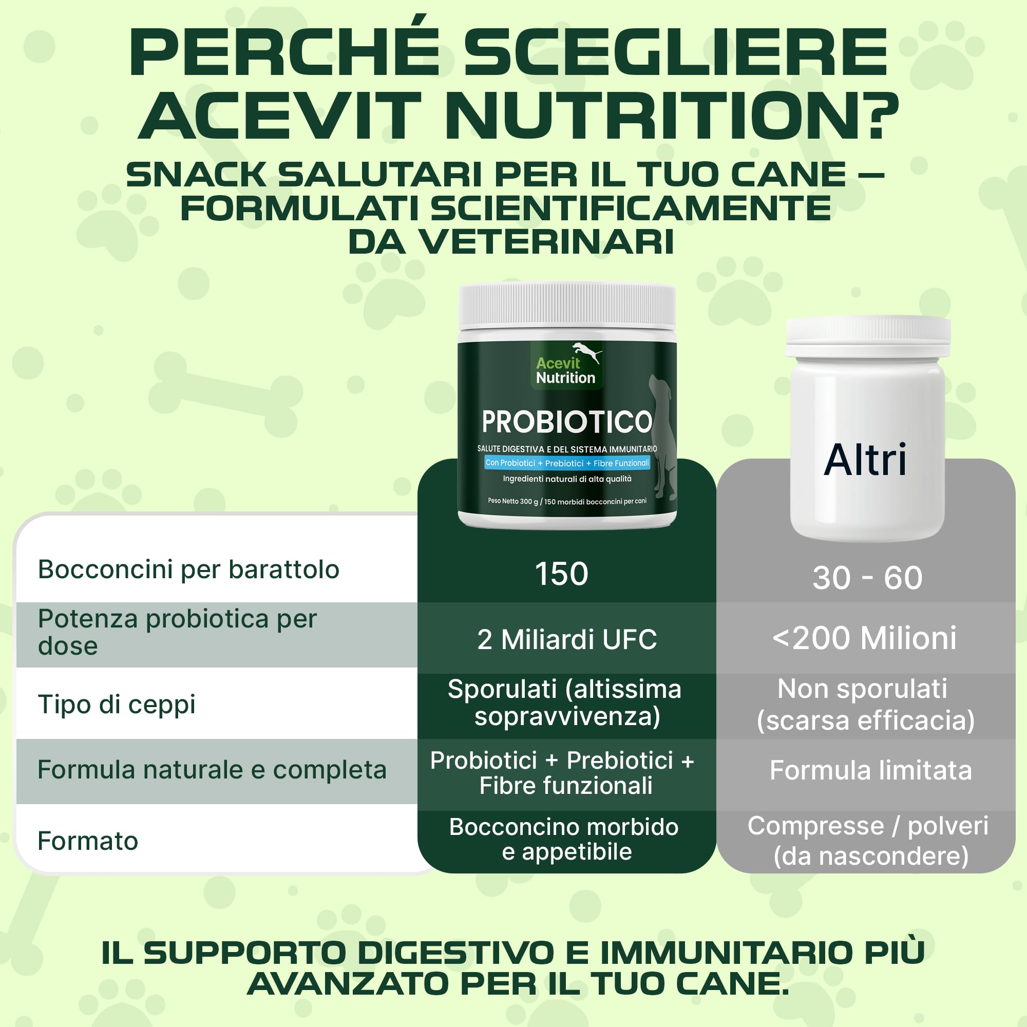 Probiotici Cani, 150 Bocconcini 100% Naturali con Prebiotici e Fibre · Flora Intestinale, Digestione e Stomaco Sensibile · Gusto Anatra – Acevit Nutrition