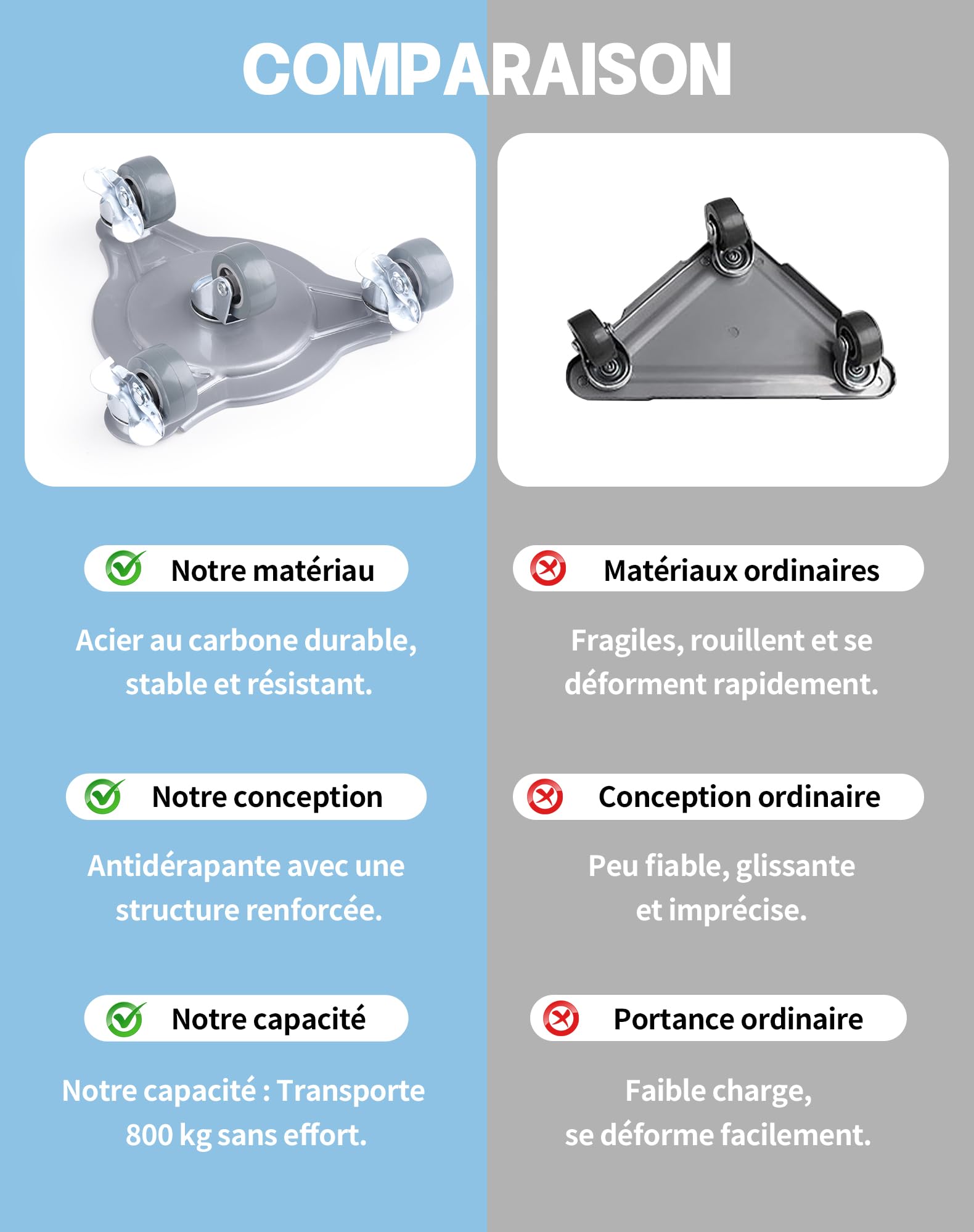 Sollevatore Mobili Pesanti Carico Fino a 800kg Set Sposta Mobili Pesanti Con Ruote Girevoli Robuste 360°, Freno Spostamento per Spostare Mobili, Frigoriferi e Lavatrici