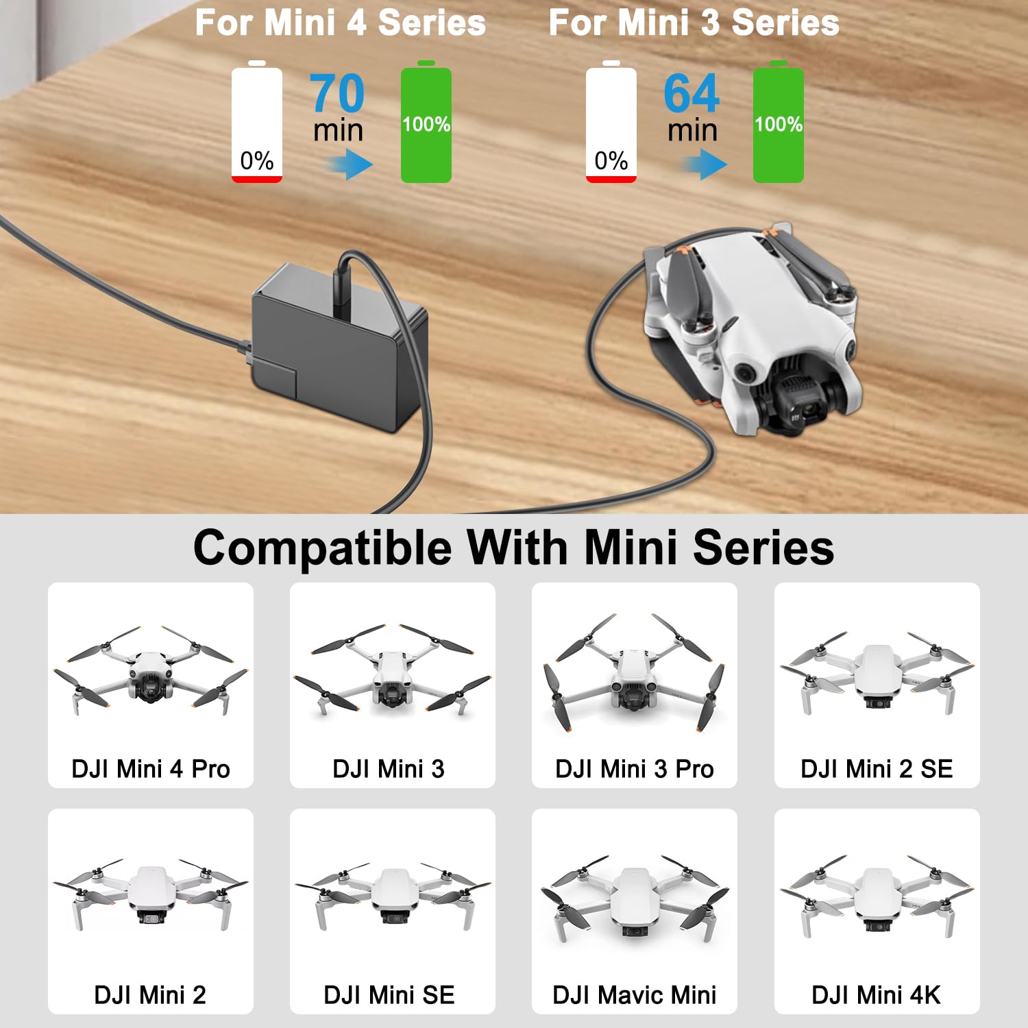HKY Alimentatore USB C 100W per 2024 Macbook Air/Pro M3 A2992 A3114 A3113, 2023 Macbook A2743, Lenovo ThinkPad Yoga Dell per HP Samsung Asus Acer DJI Mavic/Goggles/RC Caricatore Portatile PD3.0 PFC