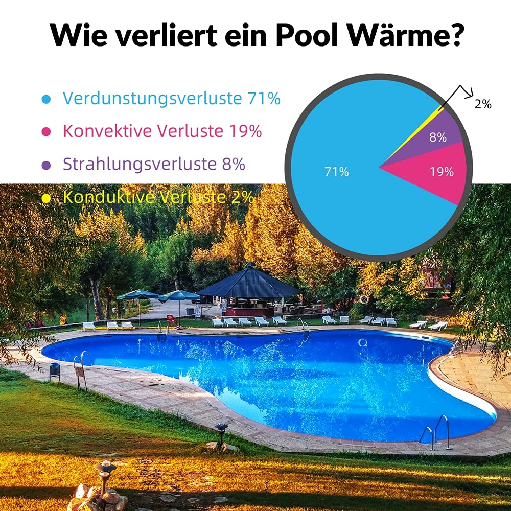 Melko Pool Solarabdeckplane Rund Ø 549 cm Solar-Folie 200 µm zuschneidbar
