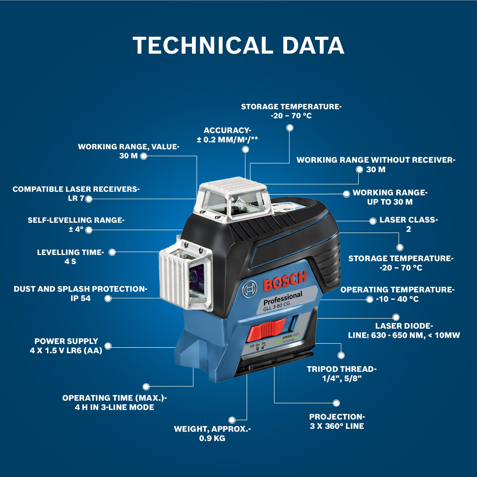 Amazon | Bosch Professional(ボッシュ) レーザー墨出し器(グリーン 
