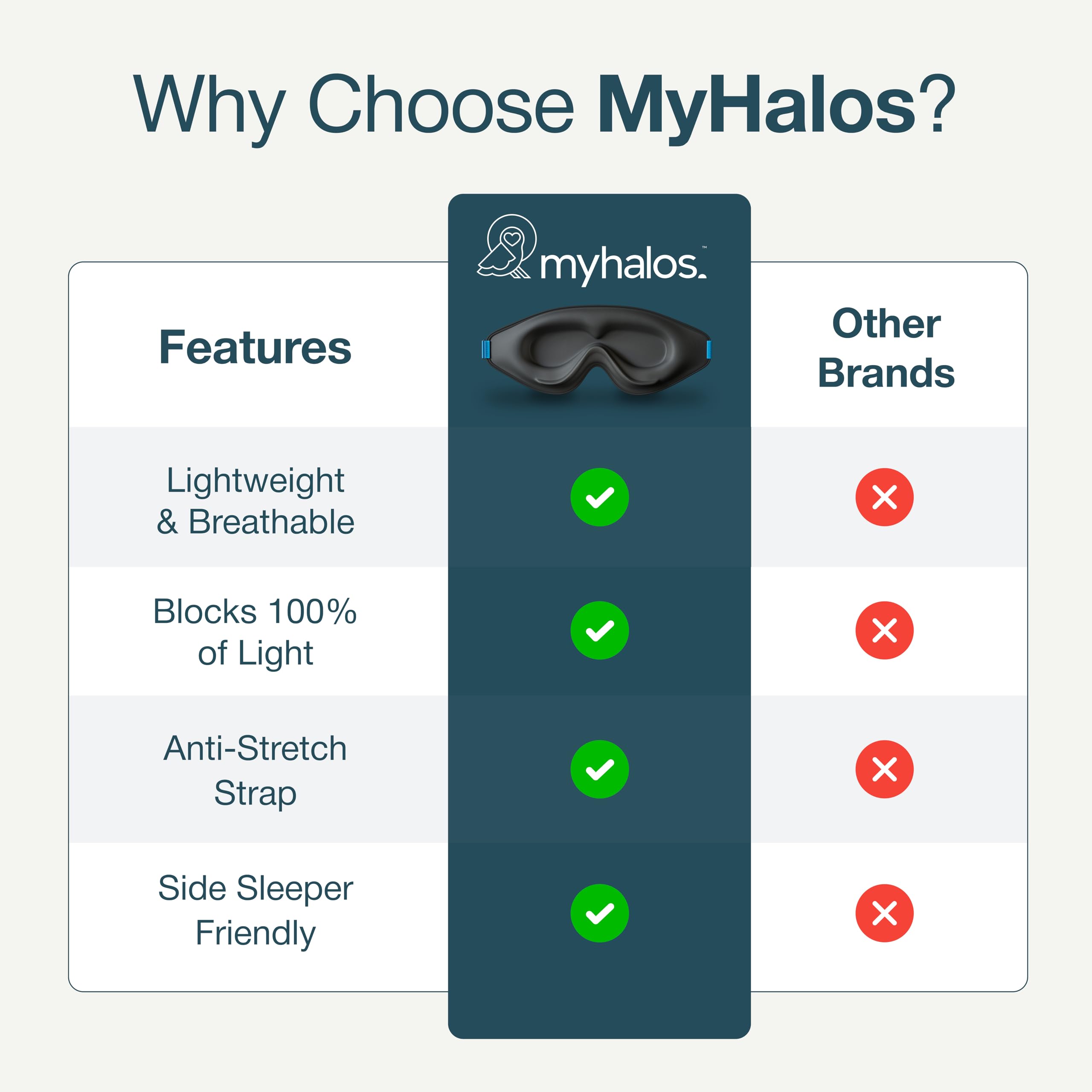 MyHalos® 100% Blackout Sleep Masks for Women & Men - Zero Eye Pressure Eye Mask for Sleeping -Our Halo Sleep Mask Includes a Storage Pouch- Black Eye Mask for Travel or Blindfold