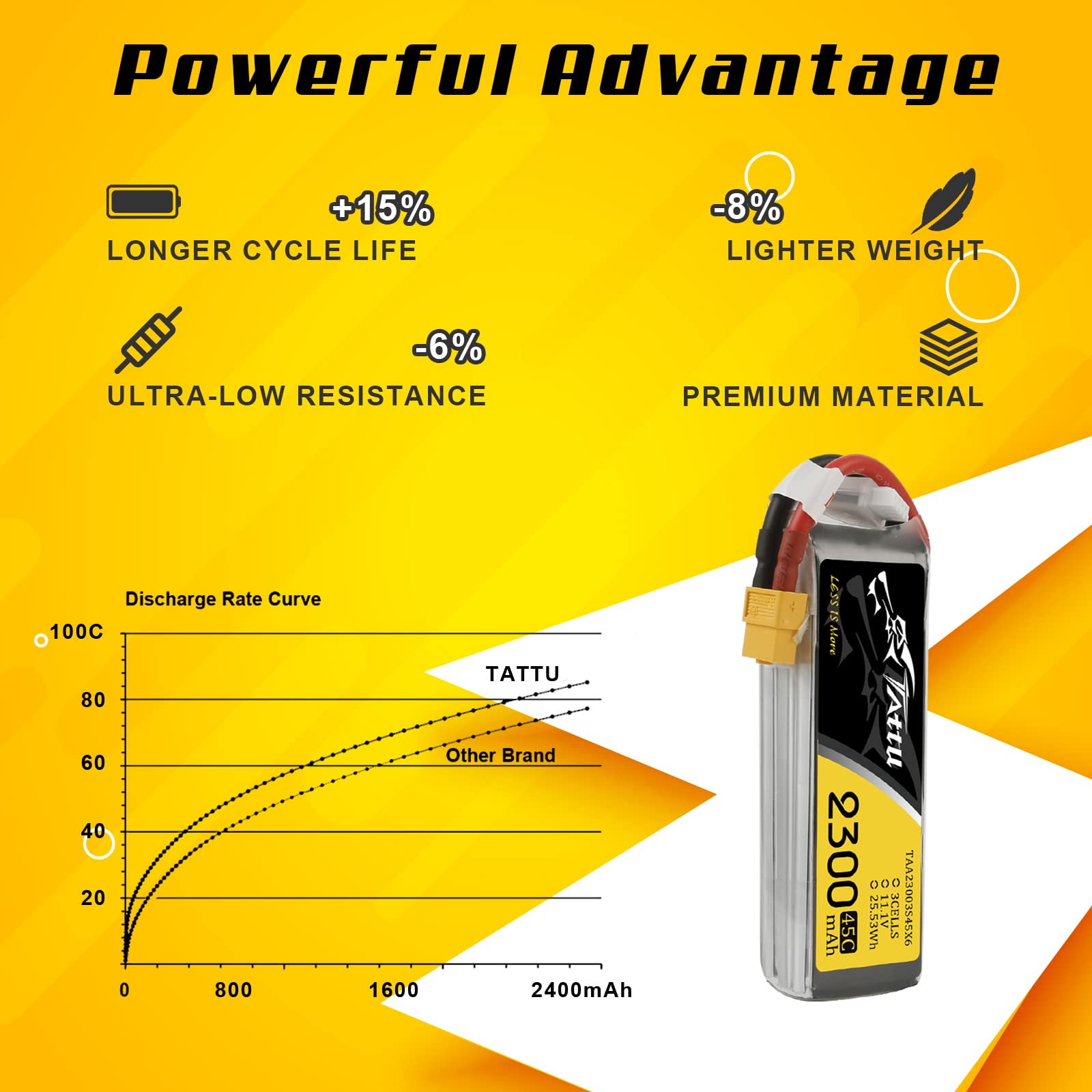 Tattu 3S Batteria Lipo 3S 2300mAh 45C 11,1V Custodia morbida Batterie con connettore XT60 Spina per FPV Racing Quadcopter Racing