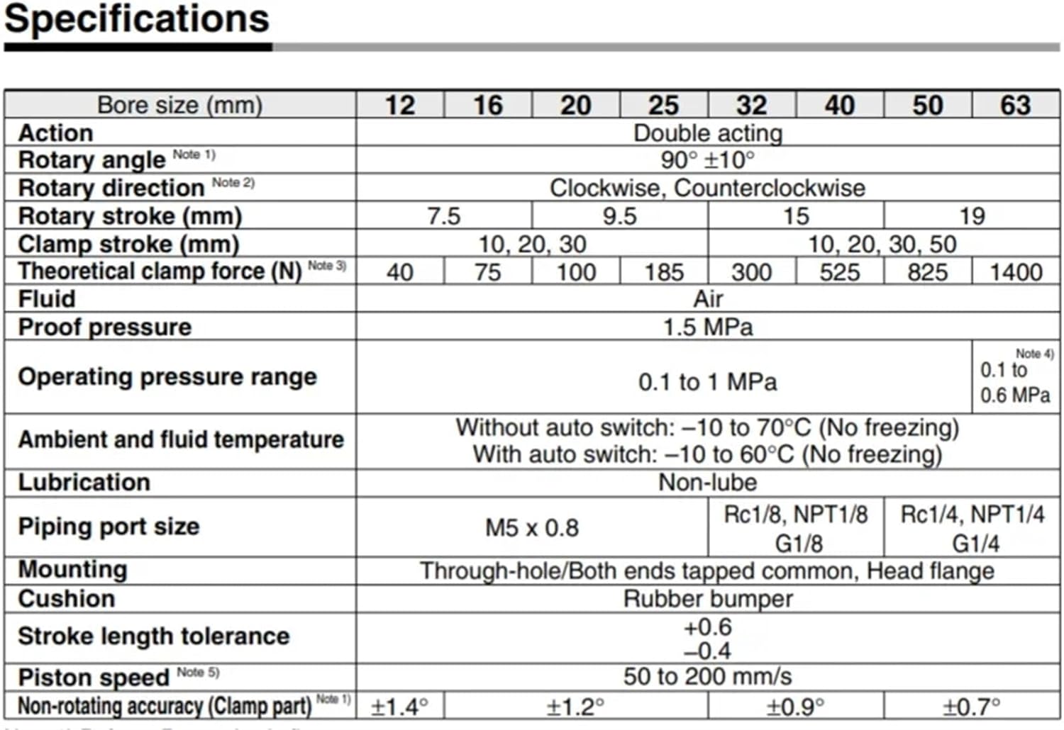 16/20/25/32/40/50/63-10-20-30-40-50 Swings Back 90 Degrees Angle Cylinder Clamping 32 40 to 50 63 Down MKB32-20 MKB (Color : 10mm Stroke R, Size : Bore 63mm)
