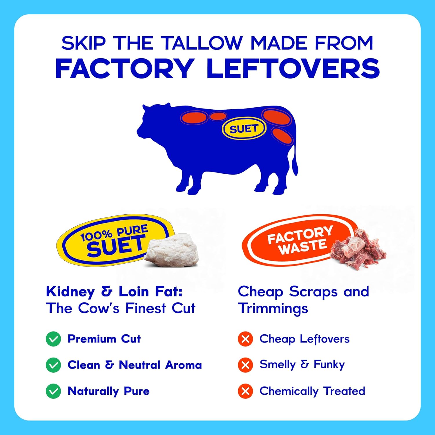 Fat Brothers Original Grass-Fed Beef Tallow, USA Made and Sourced, 100% Suet, 7.2 Lbs Pail (1 Gallon), No Added Hormones or Antibiotics, For Cooking, Frying, Baking, Skincare, & More