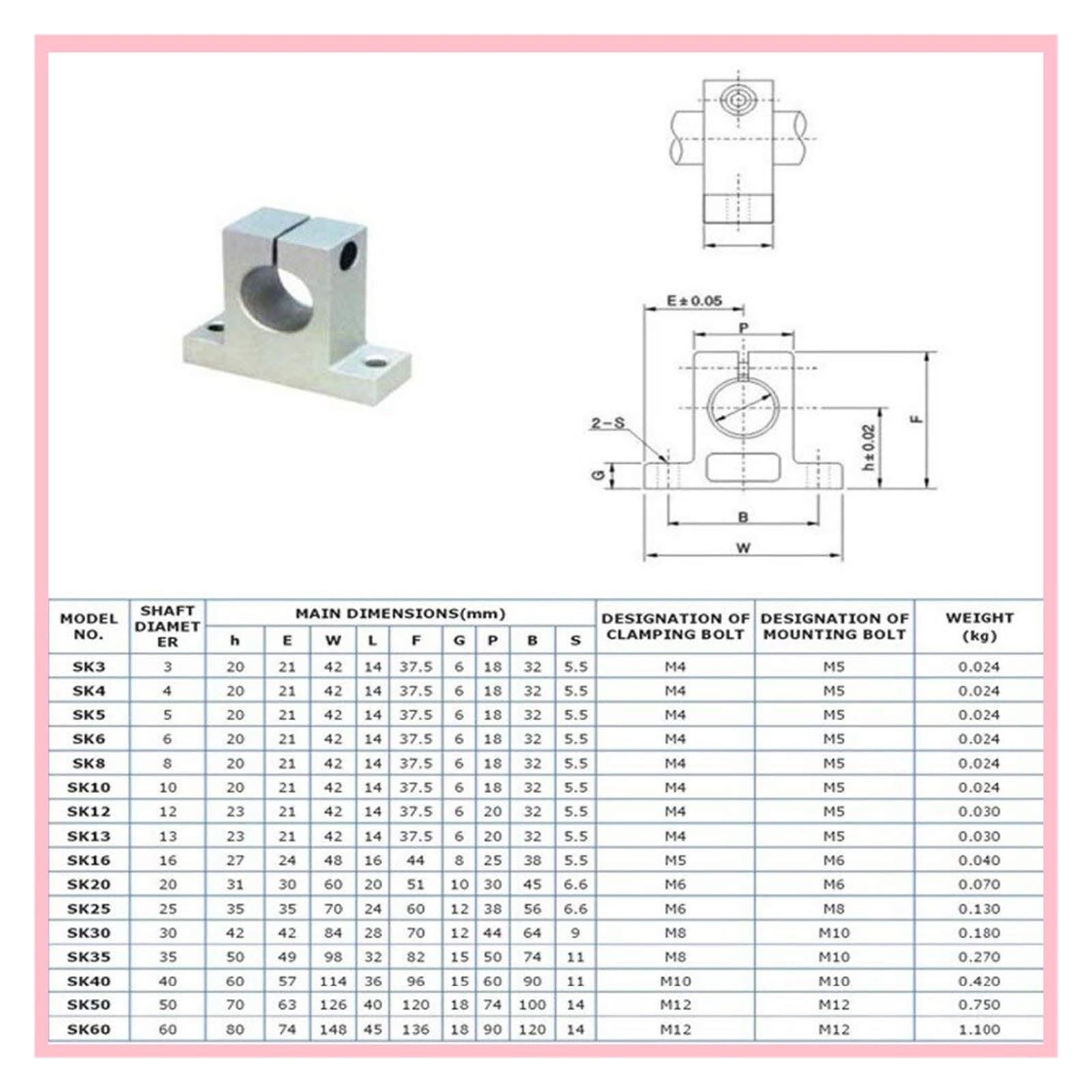 1/4 Stück SK8 Linearlager SK10 SK12 SK16 SK20 SK25 SK30 8 mm Schienenwelle Bewegungsachse Stützhalterung CNC 3D-Drucker(4PCS,SK25 (25mm))