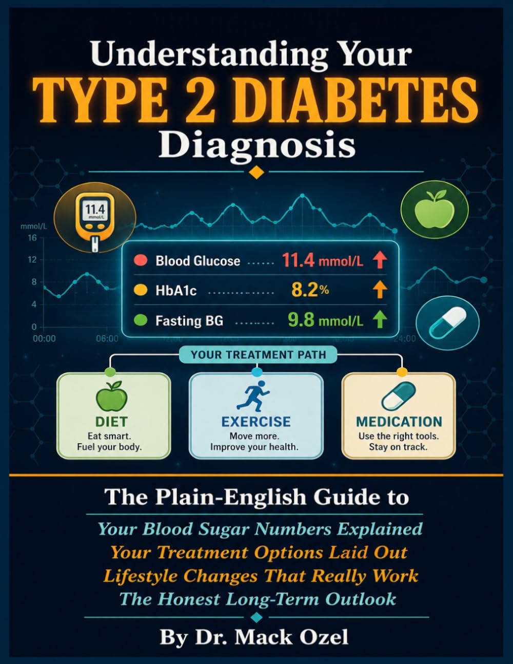 Understanding Your Type 2 Diabetes Diagnosis: The Plain-English Guide to What This Diagnosis Actually Means — Your Blood Sugar Numbers Explained, Your Treatment Options Laid Out, Lifestyle Change.