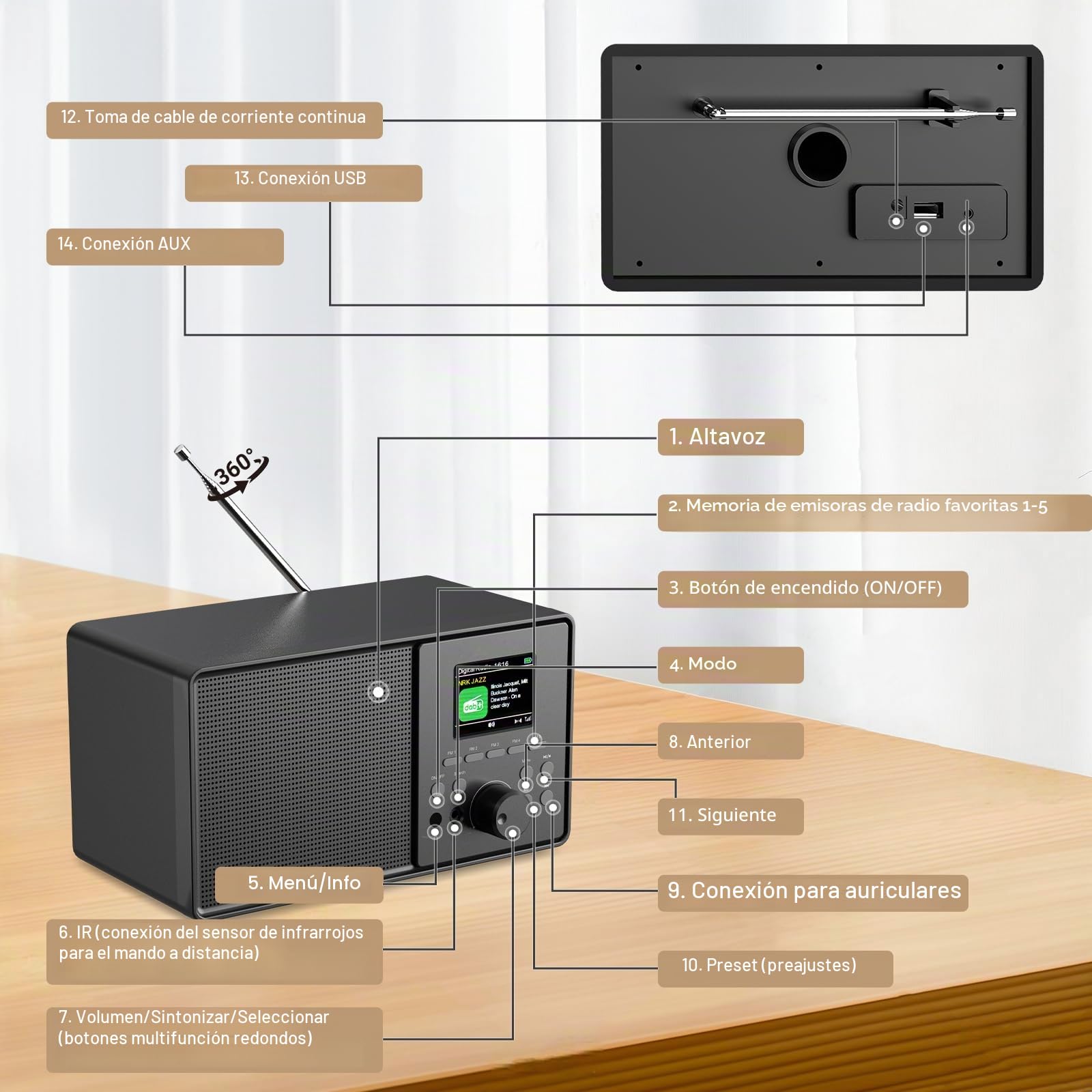 Radio Digital Dab+/FM, Retro Radio Dab Plus con Bluetooth 5.0, USB/AUX, Cocina de Radio con Mando a Distancia, Despertador Dual, Temporizador de Alarma,30 Emisoras Presintonizadas
