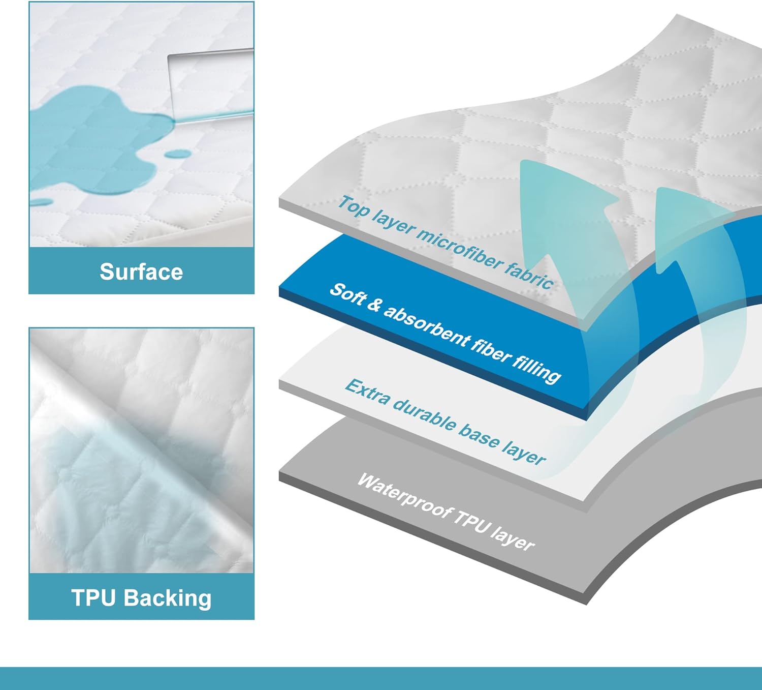 NTBAY Waterproof Mattress Protector, Quilted Twin Fitted Mattress Cover with 15" Deep Pocket- Machine Washable - Soft and Breathable Mattress Pad Cover, Black - Image 6