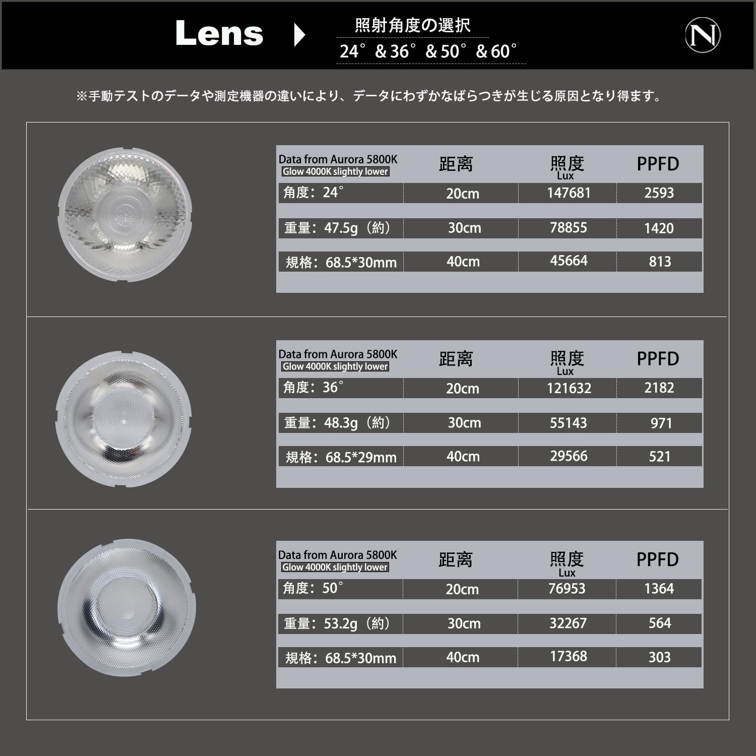 Amazon.co.jp: 植物育成LEDライト Aurora N95 Pro 白色系 高PPFD 高力 