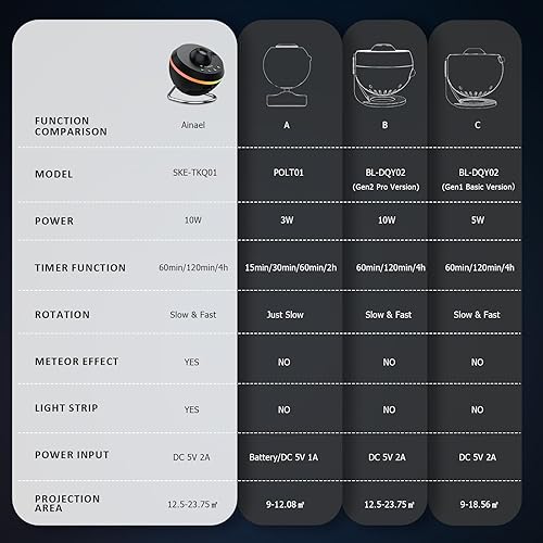 Miniatura 5 de Proyector de galaxia, proyector de estrellas, hogar, planetario, espacio, techo, cielo estrellado, luz nocturna con tira de luz, proyector de