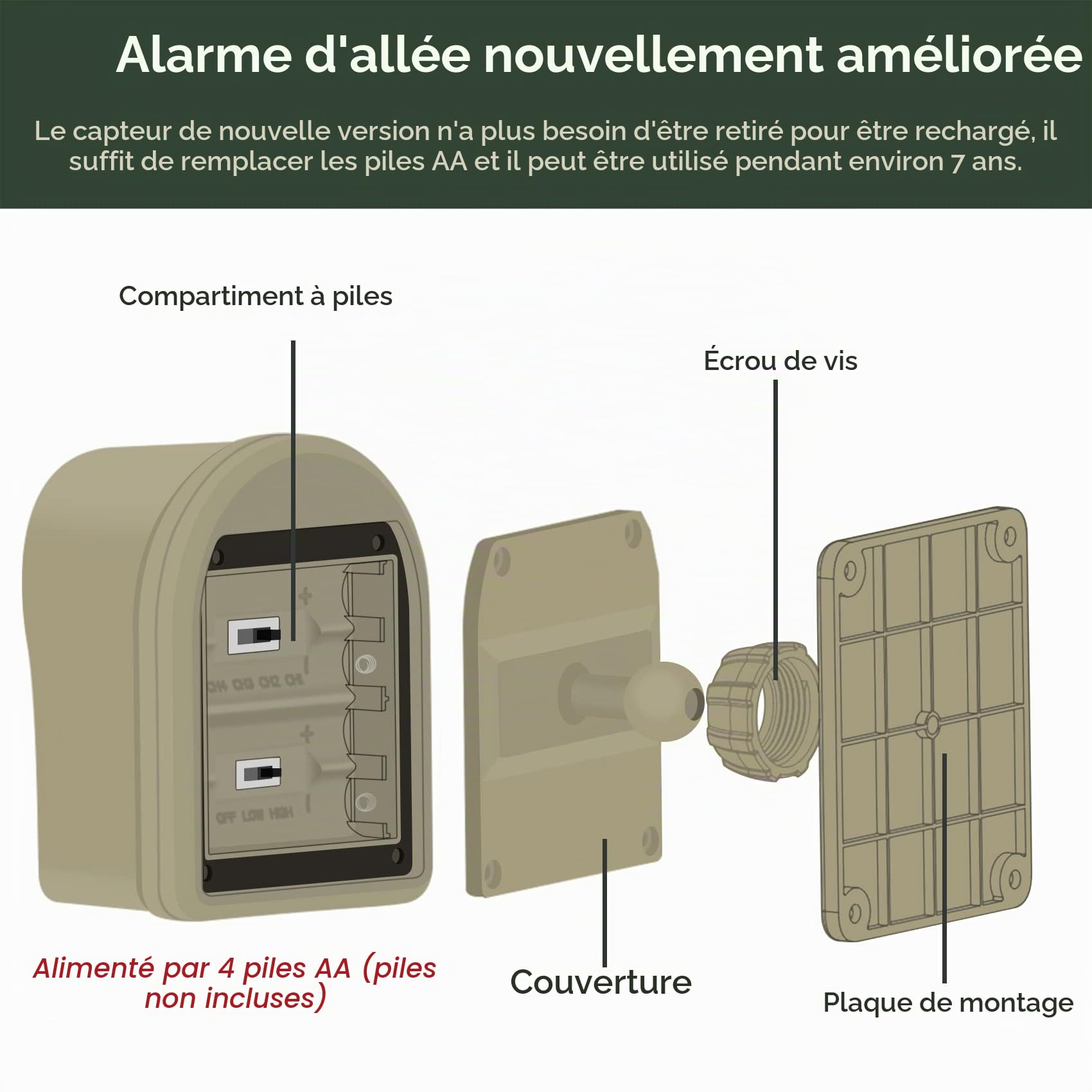 HOSMART Système d'Alarme sans Fil Imperméable, Détecteur Rechargeable de Movement de Haute qualité pour la Sécurité Extérieur de la Maison, Longue portée Jusqu’à 800 Mètres, Anti Intrusion