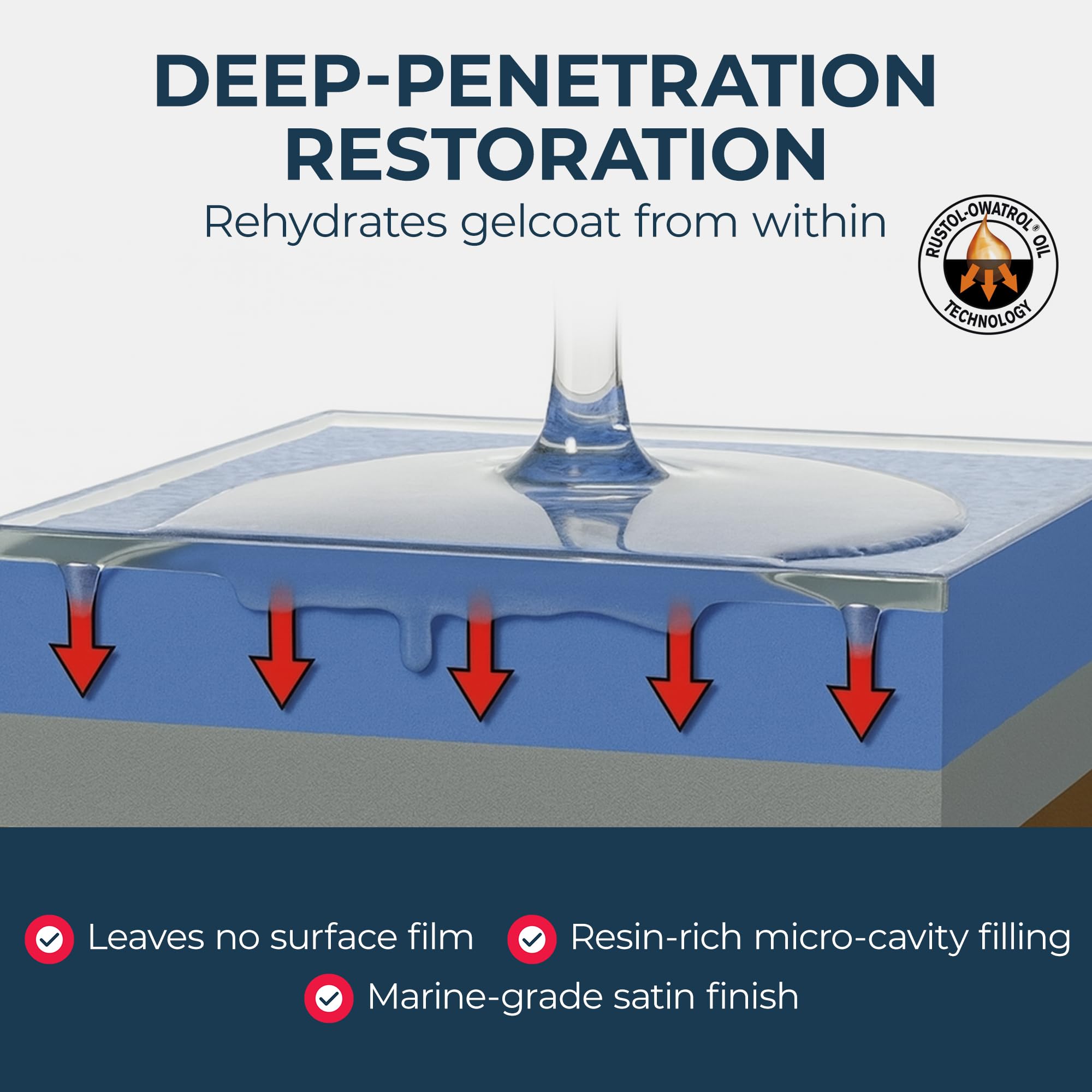 OWATROL Gelcoat Restorer (1 Litre)