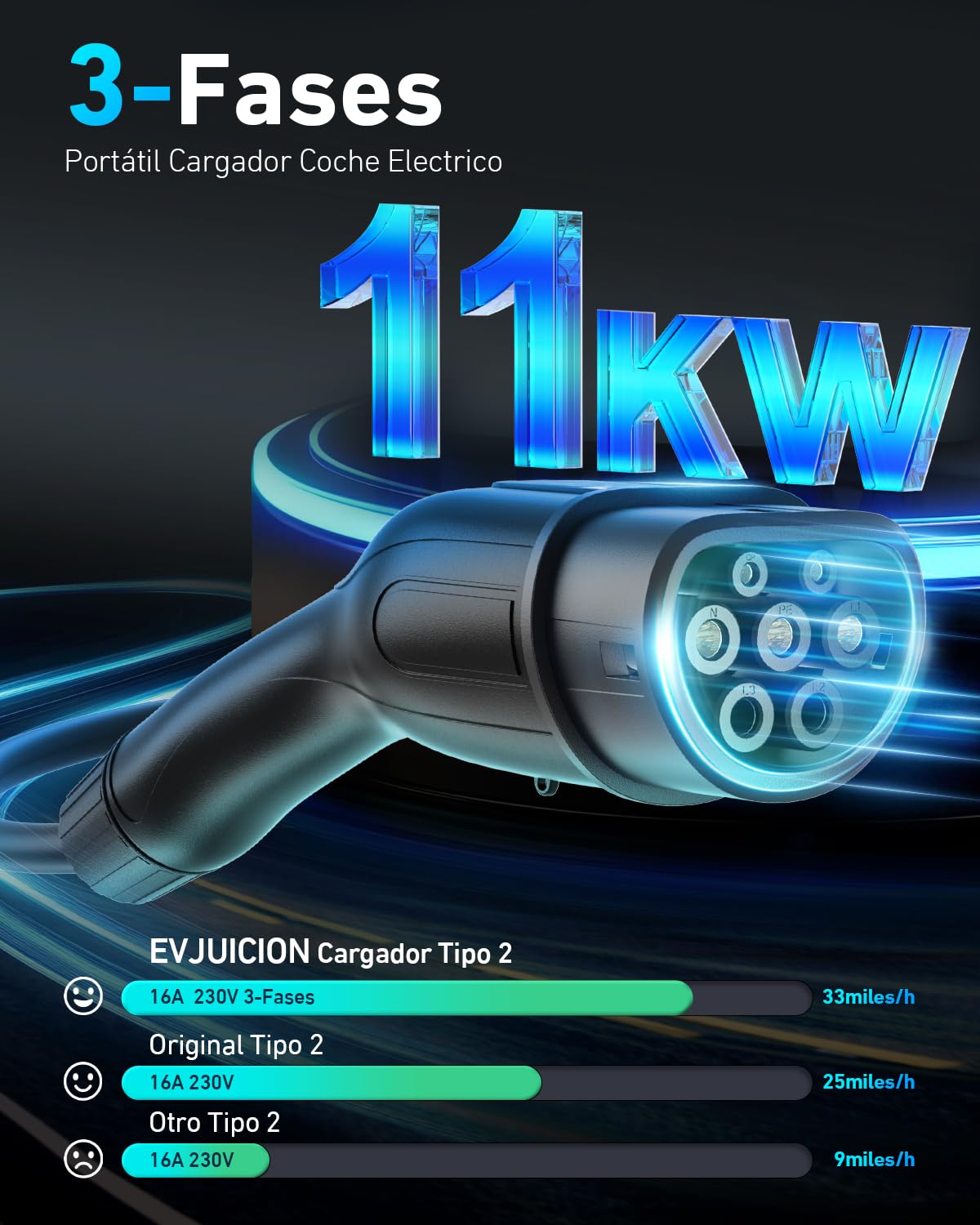 EVJUICION Wallbox Mobile 11 kW 8 m [3 phases 6A-16 A IP67] Câble de charge type 2 11 kW CEE 16 A vers type 2, chargeur EV avec écran LCD 2,4" et support de câble, station de charge mobile, charge