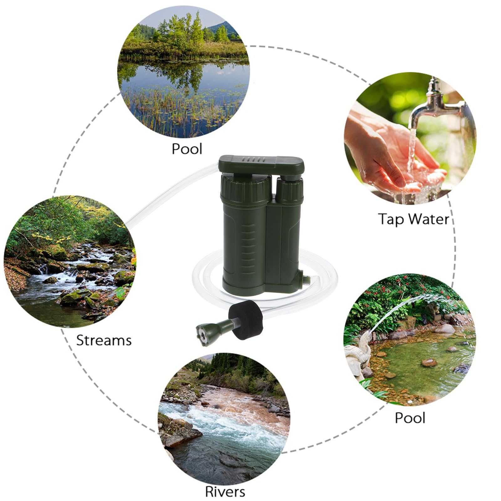 Purificador de Agua Portátil Seguro y Compacto Filtro Abs para Acampar y Emergencias, Adecuado para Actividades al Aire Libre y Senderismo
