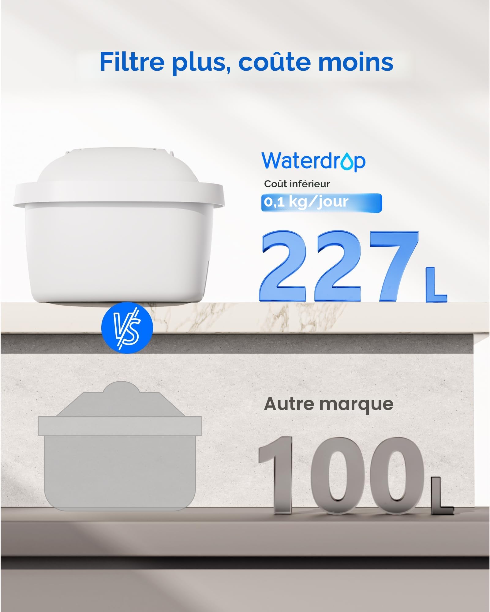Waterdrop Cartouche de Filtre à Eau, Remplacement pour Brita® Maxtra+® Plus, Maxtra Pro® All-in-1, Compatible avec Brita® Carafe Filtrante, Réduire les PFAS, PFOA/PFOS, TÜV SÜD, NSF Certifiée (12)