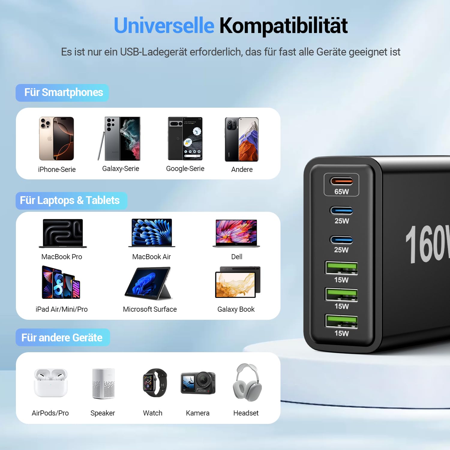 160W USB ladegerät mehrfach, 6 Ports netzteil C, USB C ladegerät, Schnellladegerät 65W, Mehrfachsteckdose mit -C und -A, Adapter für Laptop, Smartphones, ipad und Kopfhörer,Schwarz