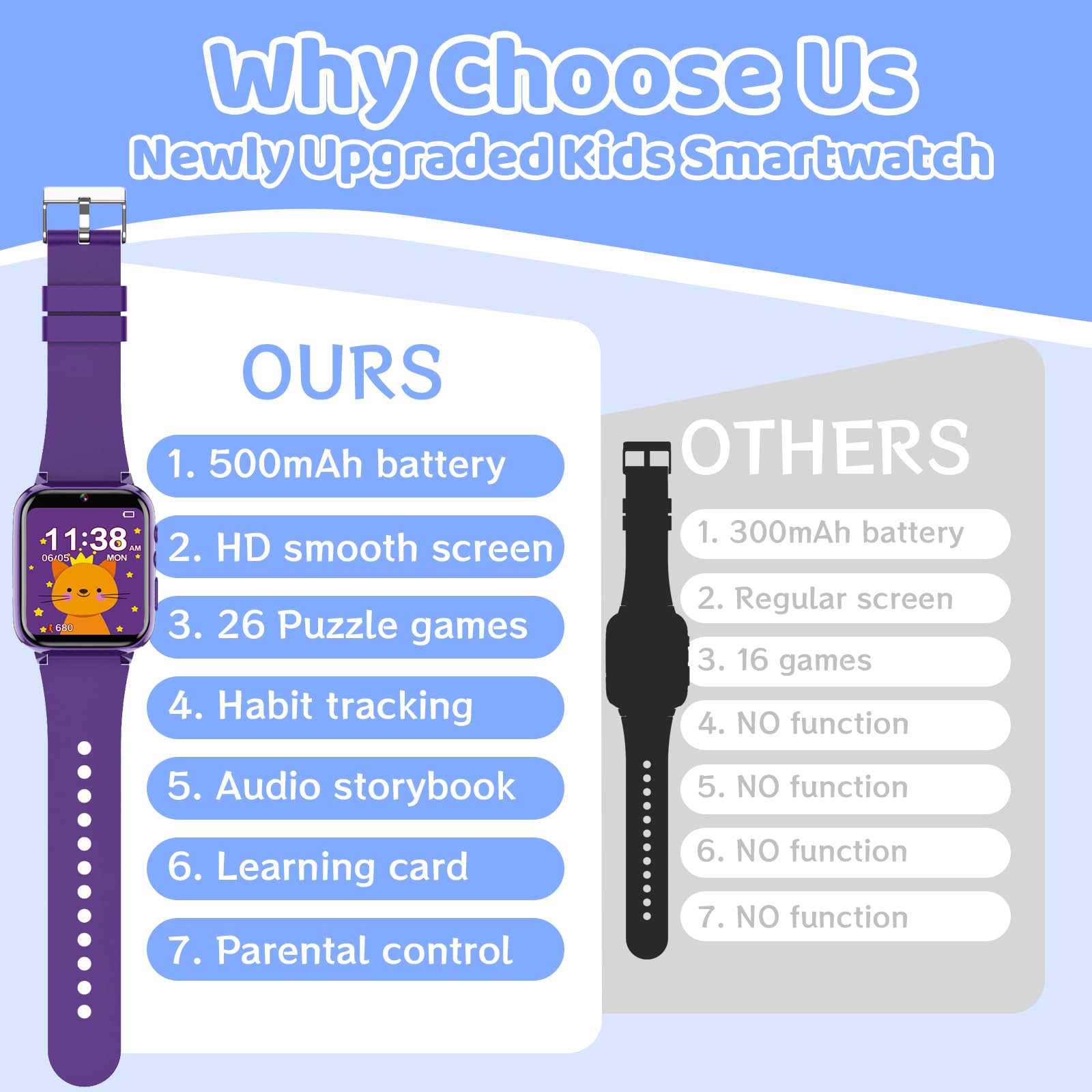 Orologio Smartwatch Bambini 26 Giochi, Sveglia, Schede Didattiche, Storie Audio, Contapassi Calorie, Fotocamera, Musicale, Torcia, Regalo Bambini per Ragazza e Ragazzo