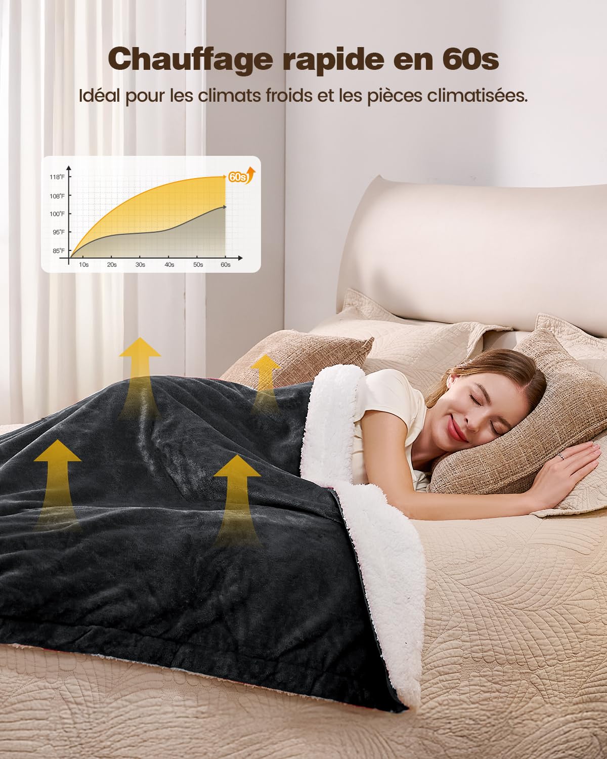 Yokimisu Couverture Chauffante Électrique 180x130cm, Plaid Chauffant avec 6 Réglages de température, Arrêt Automatique, Lavable en Machine, Protection Contre la Surchauffe, Affichage LED (Gris)