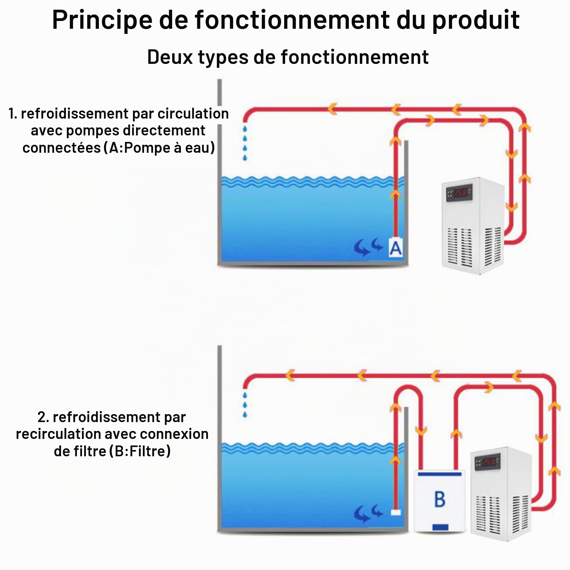Refroidisseur D'eau D'Aquarium, Fonctionnement Silencieux 2 en 1, Refroidissement Rapide, Réglage du Refroidissement et du Chauffage pour Aquarium ≤ 20 L avec Tuyau D'eau et