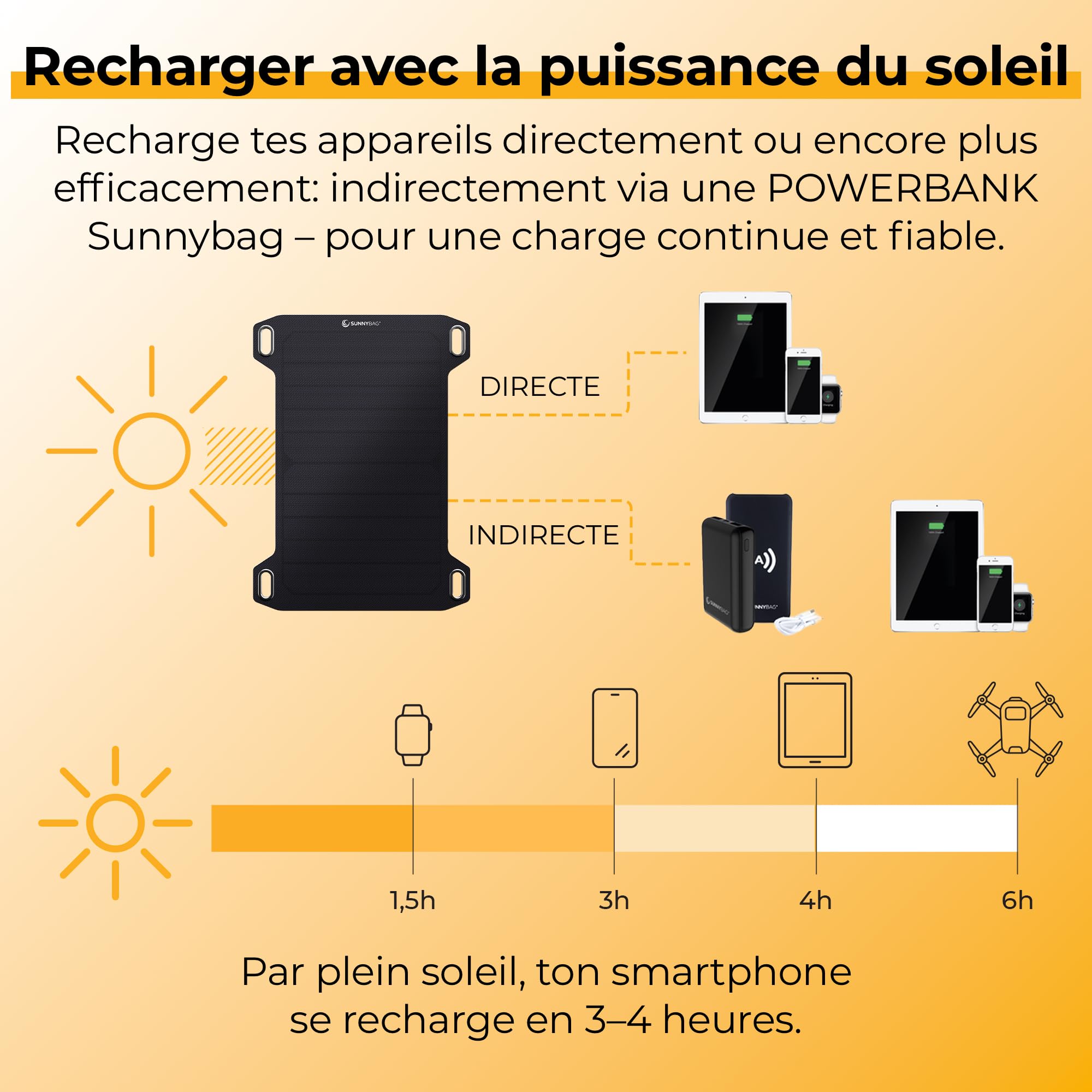 Sunnybag® Leaf Mini 2.0 Panneau Solaire [Ultra léger et Compact] – Chargeur Solaire (étanche et Robuste) – Panneau Solaire avec USB pour randonnée, Camping et extérieur – Idéal avec Batterie Externe