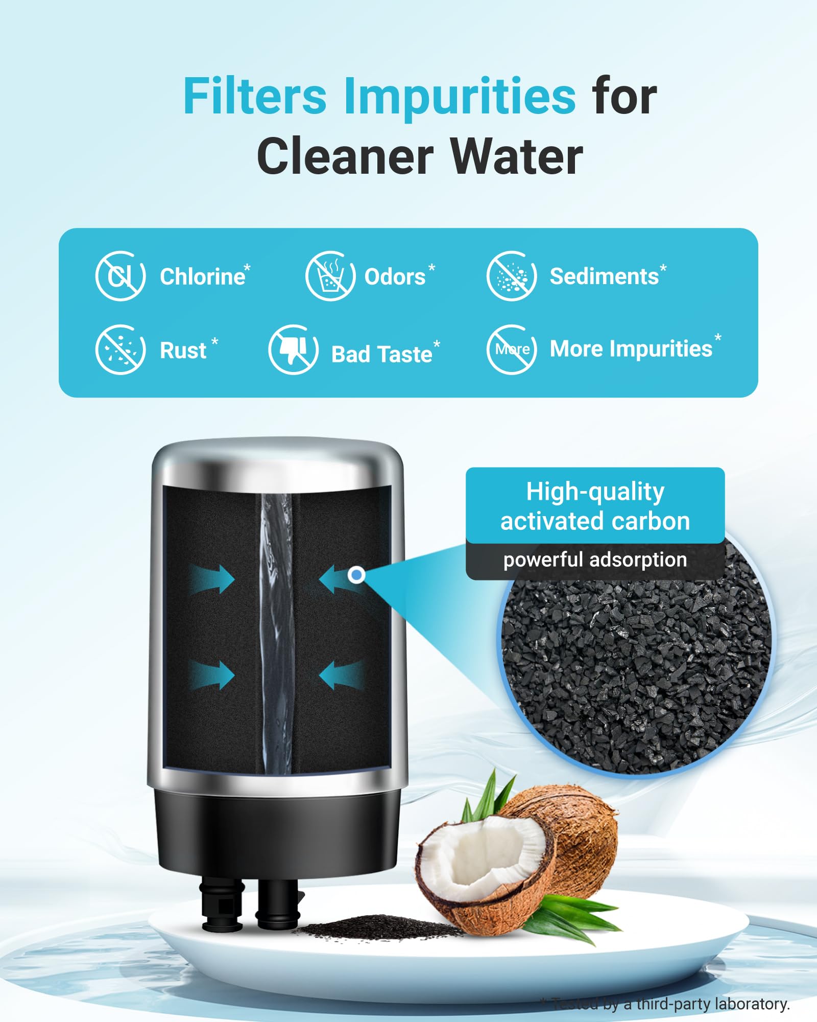 AQUA CREST Brita Filter Replacement - 2 Pack -3
