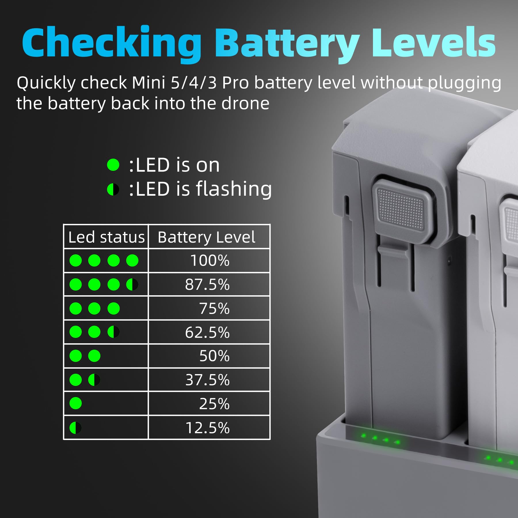 Chargeur de batterie rapide 100 W avec charge de stockage pour drone DJI Mini 5 4 3 Pro, hub de charge bidirectionnel, charge trois batteries accessoires