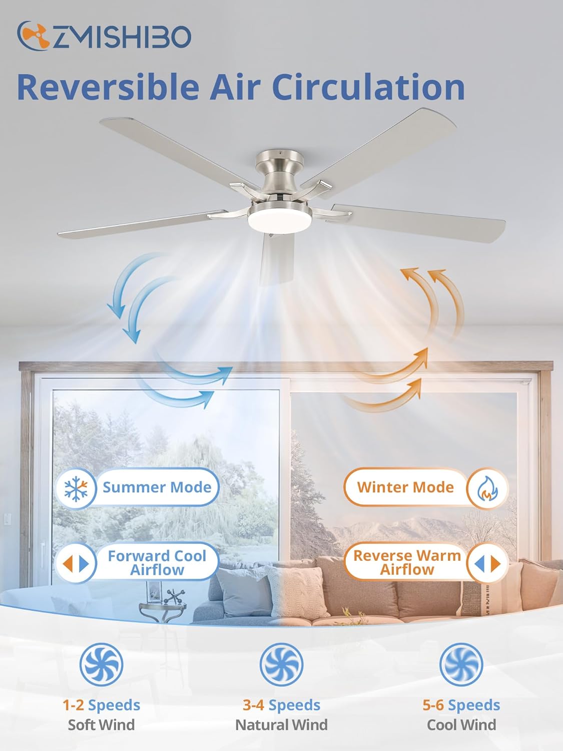 ZMISHIBO Ceiling Fan showing reversible air circulation for summer and winter modes