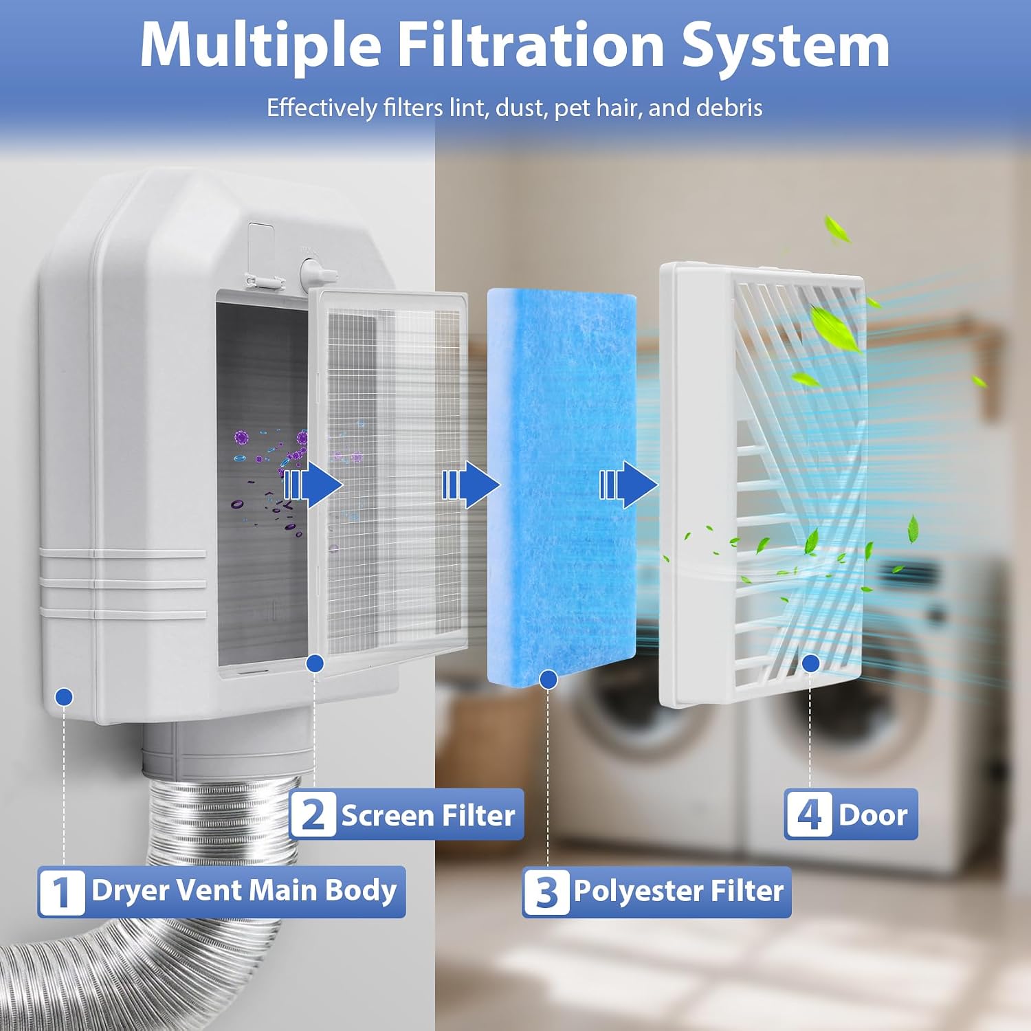 Indoor Dryer Vent Kit, Indoor Dryer Vent Box with High-Strength Nylon Filter, Upgraded Patented Safety Reminder, Includes 4 Polyester Filters, Energy-Saving for Electric Clothes Dryers