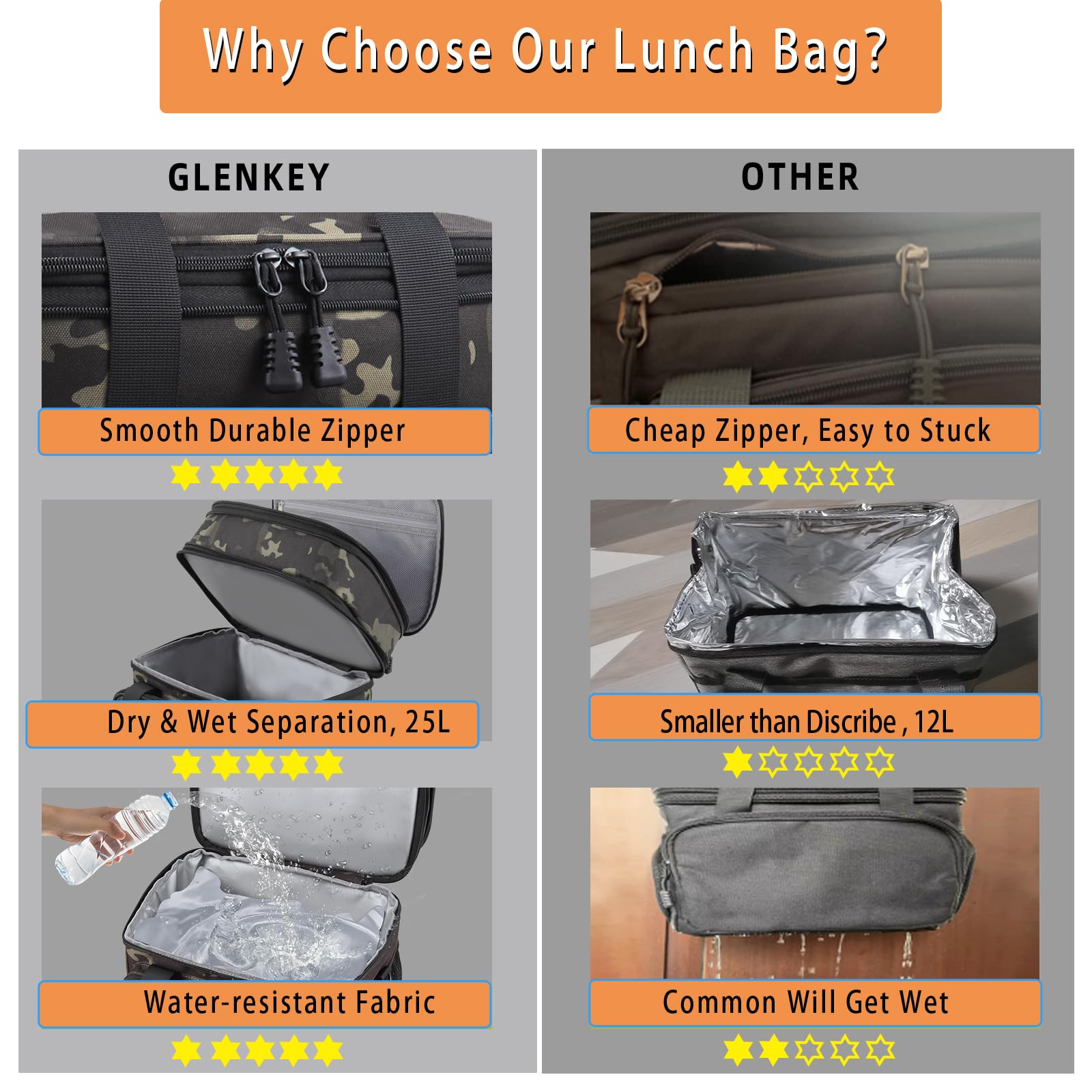 GLENKEY Rozszerzalne duże pudełko na lunch, izolowana, wytrzymała torba na lunch, wodoodporna, szczelna, trwała, chłodząca torba dla mężczyzn, kobiet, dorosłych, do pracy, na budowę, kemping, podróż,