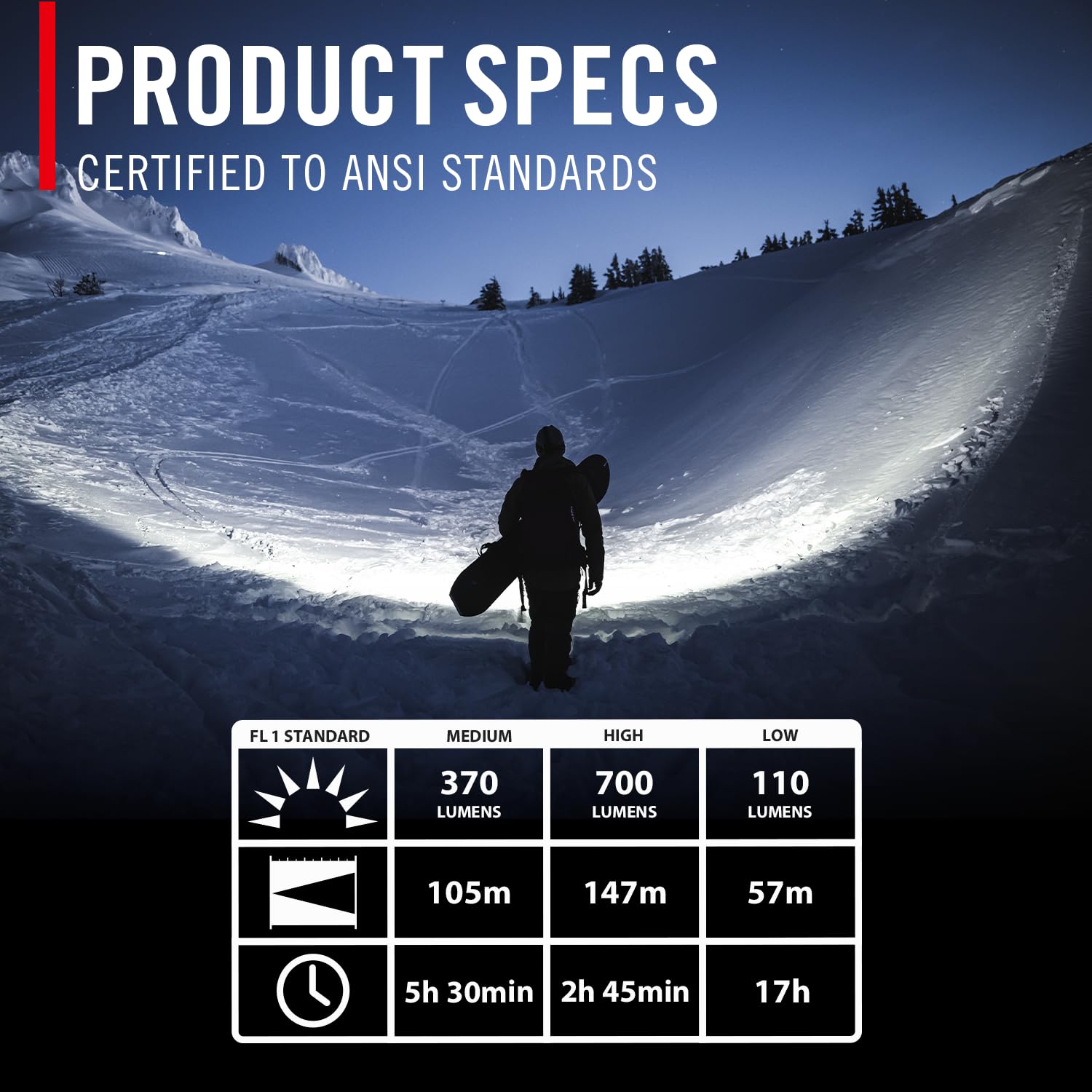 Coast FLX7 Lampe frontale LED 700 lumens avec mise au point tournante, 3 piles alcalines AAA incluses