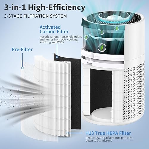 Miniatura 2 de Filtro de repuesto HEPA A2001 compatible con purificadores de aire AIRROMI, cubre hasta 983 pies cuadrados, 2 paquetes