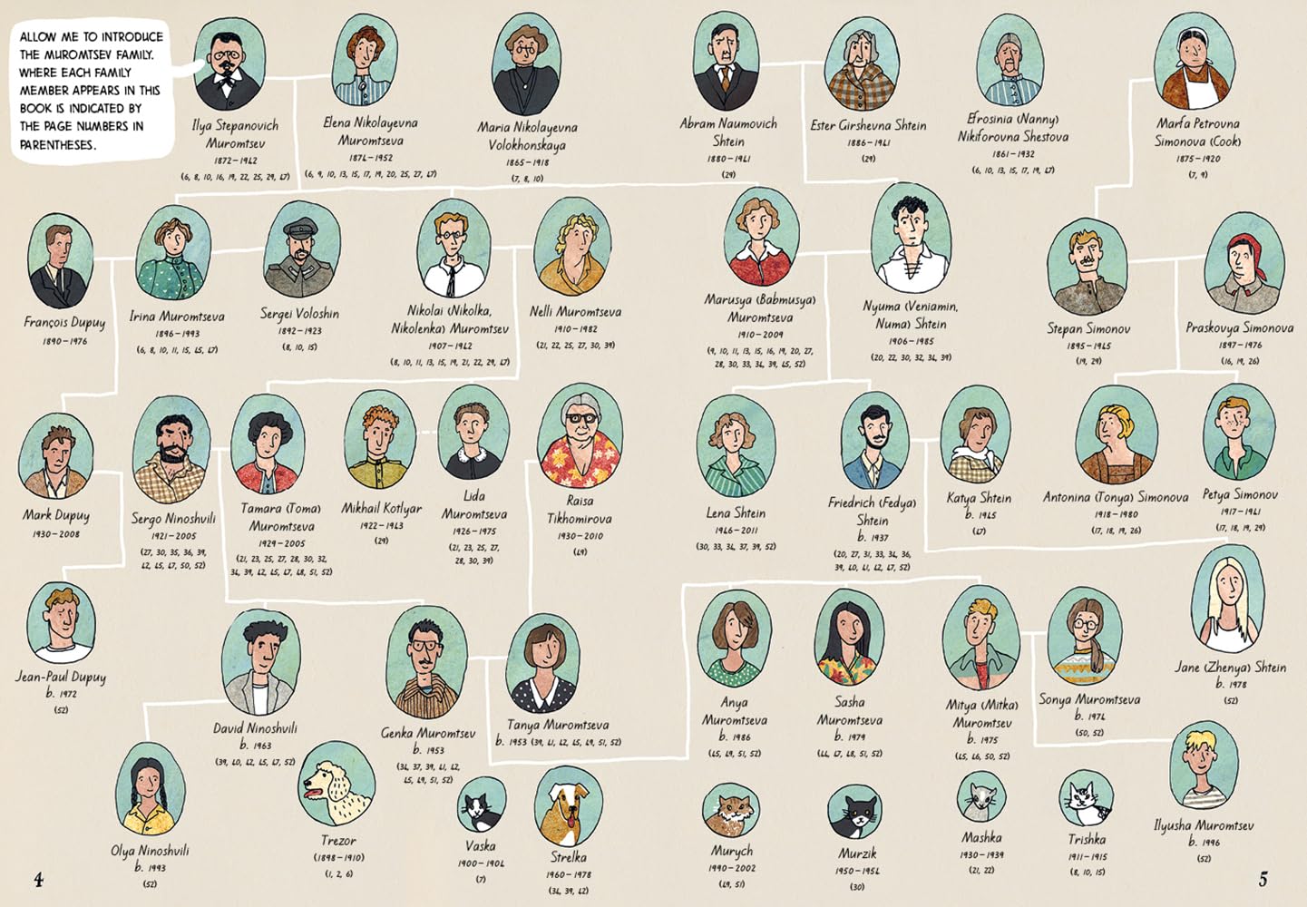 The Apartment: A Century of Russian History: 1: by Alexandra Litvina (Author), Anna Desnitskaya (Illustrator)