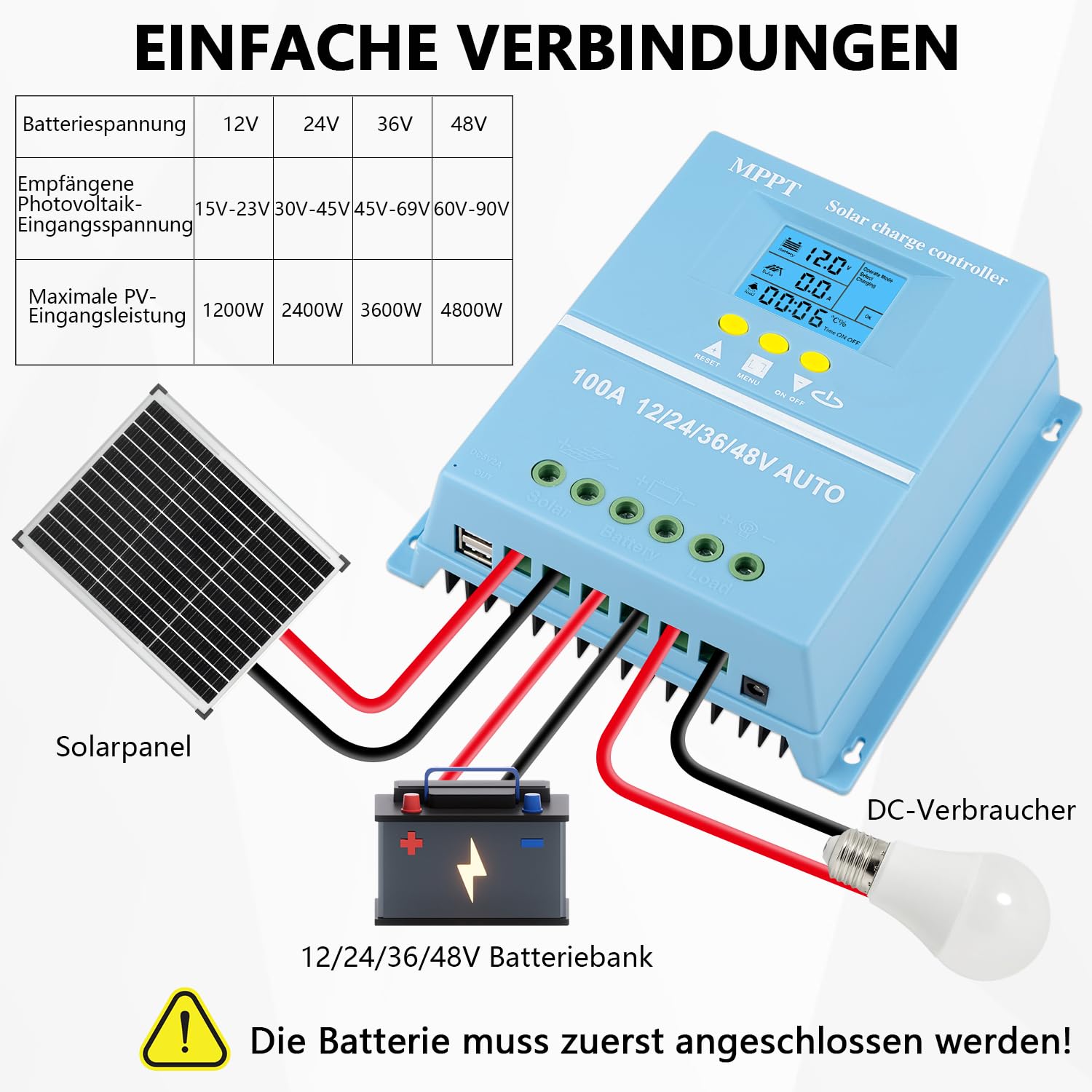 【100A Controlador de Carga Solar】KWODE 100A Regulador de Carga Solar 12V/24V/36V/48V Inteligente Regulador Solar MPPT LCD 2 USB para Gel, Litio, Litio ternario, Silicio, LiFePO4, Plomo-ácido Baterías
