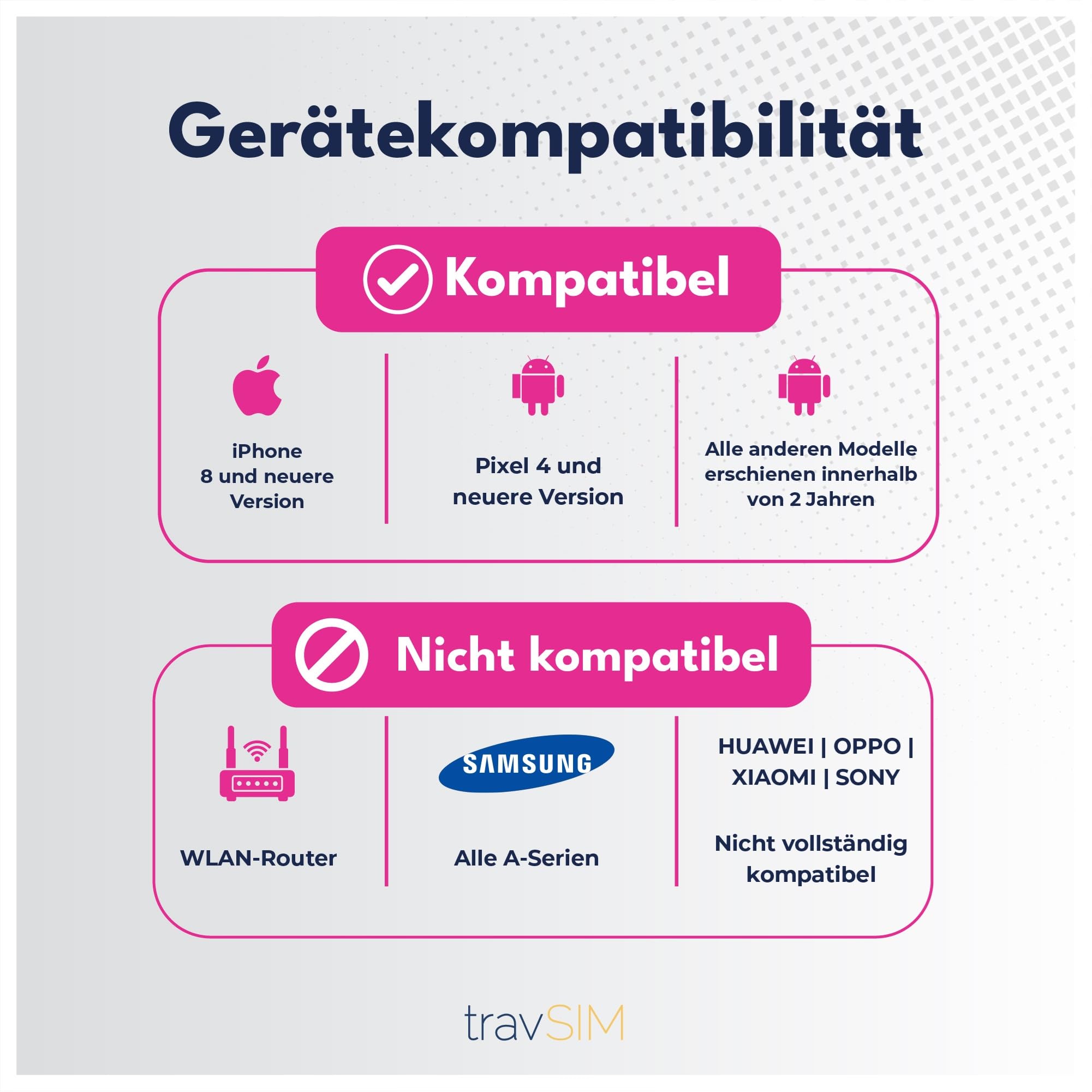travSIM USA SIM Karte T-Mobile Netz Unbegrenzte Daten Anrufe Texte 21 Tage