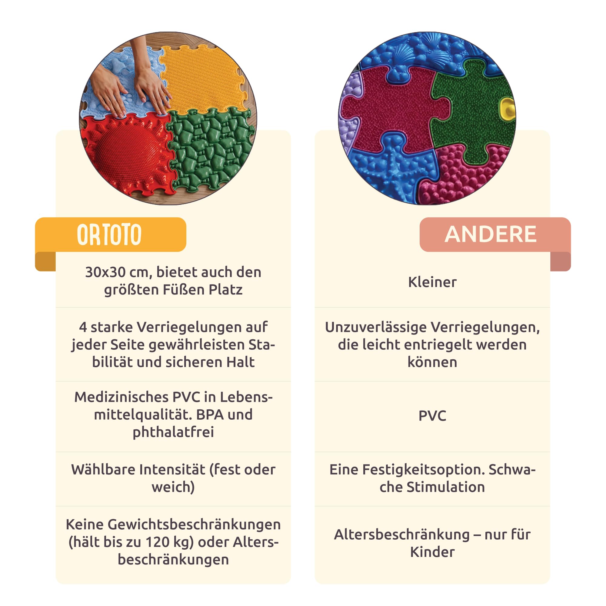 ORTOTO 12 Massage-Puzzle-Bodenmatten, orthopädische Spielmatte für Kinder, sensorisches Spiel, ineinandergreifende Bodenfliesen, Puzzlematten-Set (All-IN-ONE)