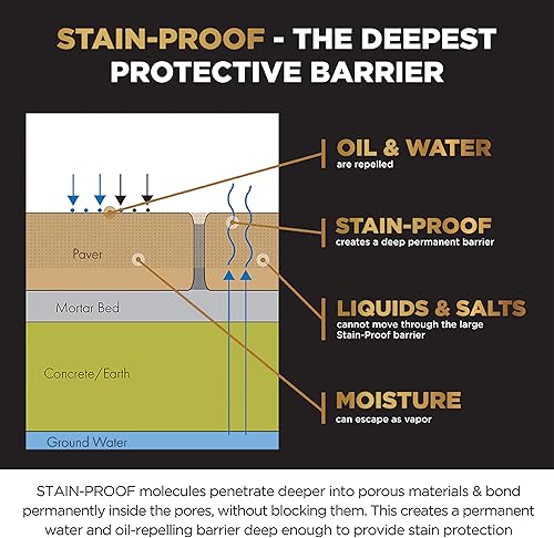 Miniatura 7 de Sellador impregnador de piedra densa a prueba de manchas, 1 pinta, protege contra daños por agua y sal y manchas a base de aceite, sellador para