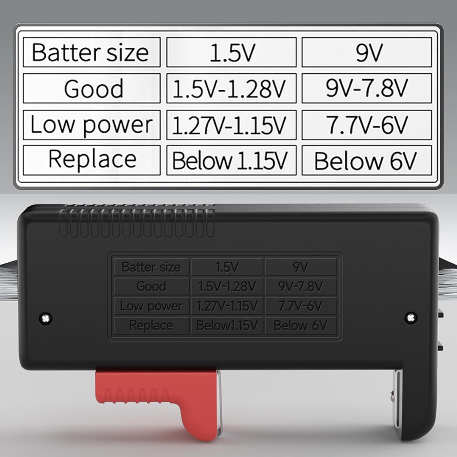 Testeur de piles et batteries universel numérique BT-168D pour écran LCD, Compatible avec Piles AA, AAA, C, D, 9V et Bouton 1,5V, pour Usage Domestique et Professionnel (Numérique explicite)