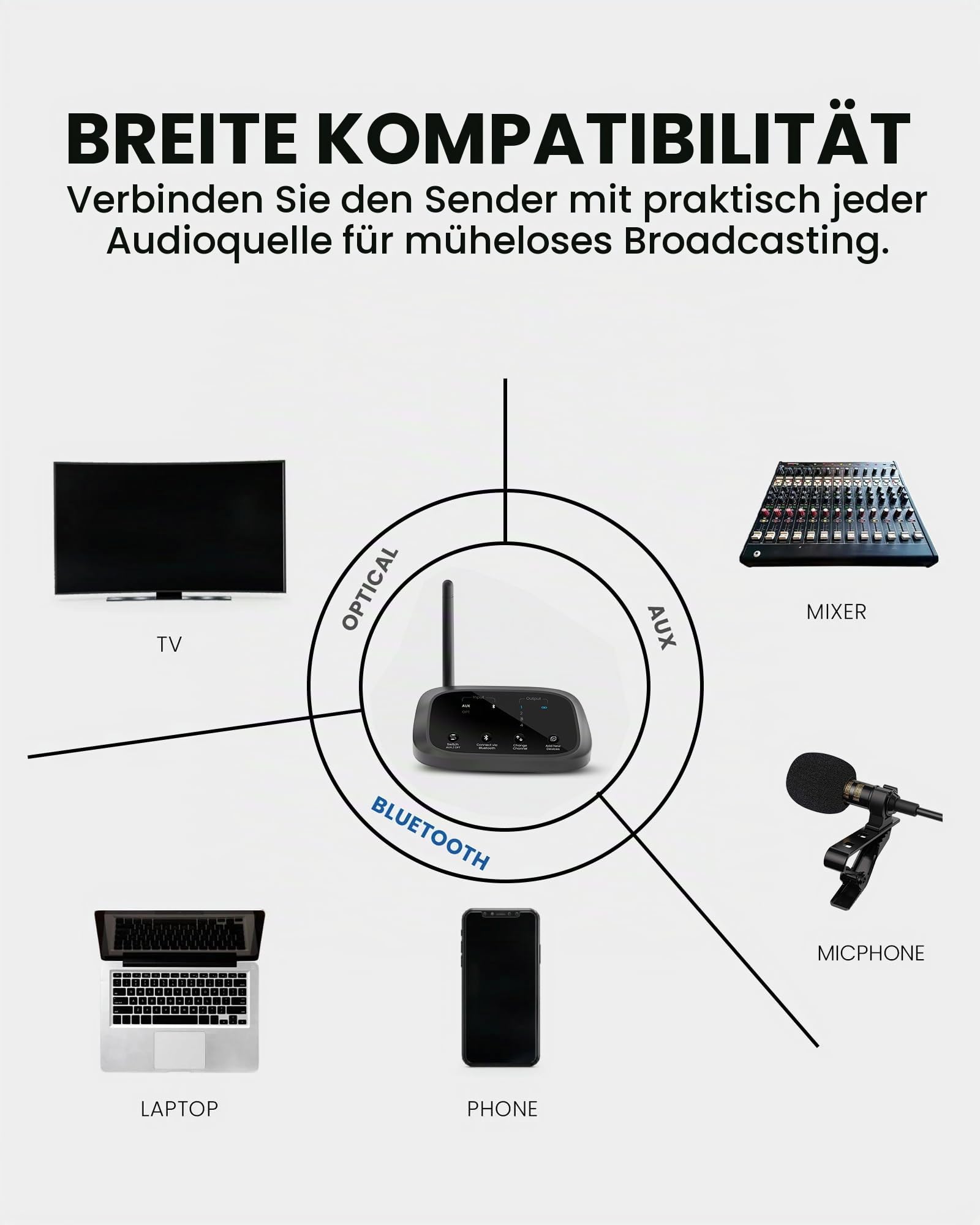 Avantree Audiplex M3 – Multi-Kanal Hörunterstützungsgerät für Schulen & Kirchen, 1 Sender & 3 Clip-Empfänger, 30ms Niedrige-Latenz Funk-Audiosystem
