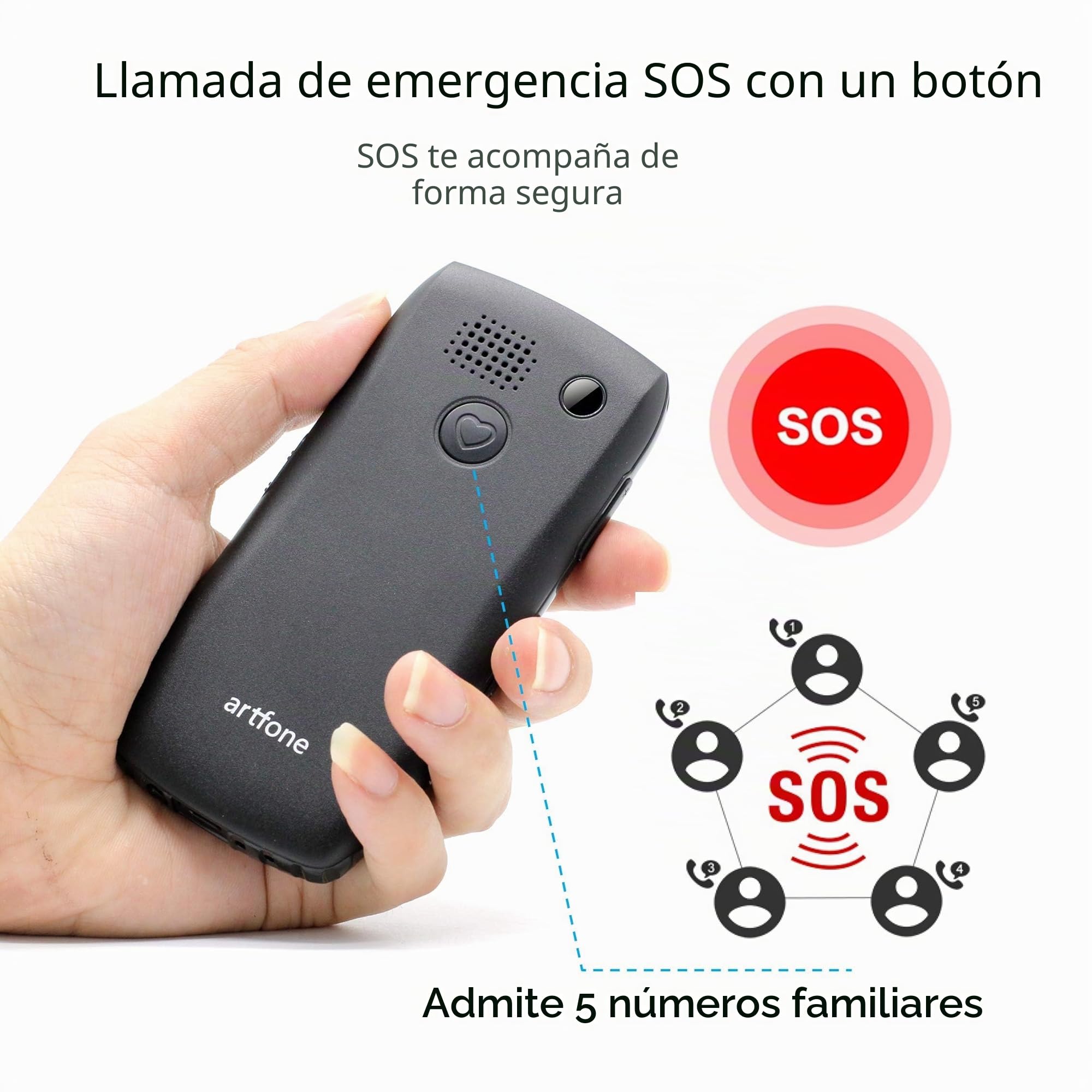 artfone C1+ gsm Teléfono Móvil para Personas Mayores丨Senior Móviles de Teclas Grandes丨Base Cargadora丨Doble SIM丨FM Radio丨Llamada Rápida丨Botón SOS丨Volumen Alto丨Batería de 1800 mAh丨USB-C - Negro