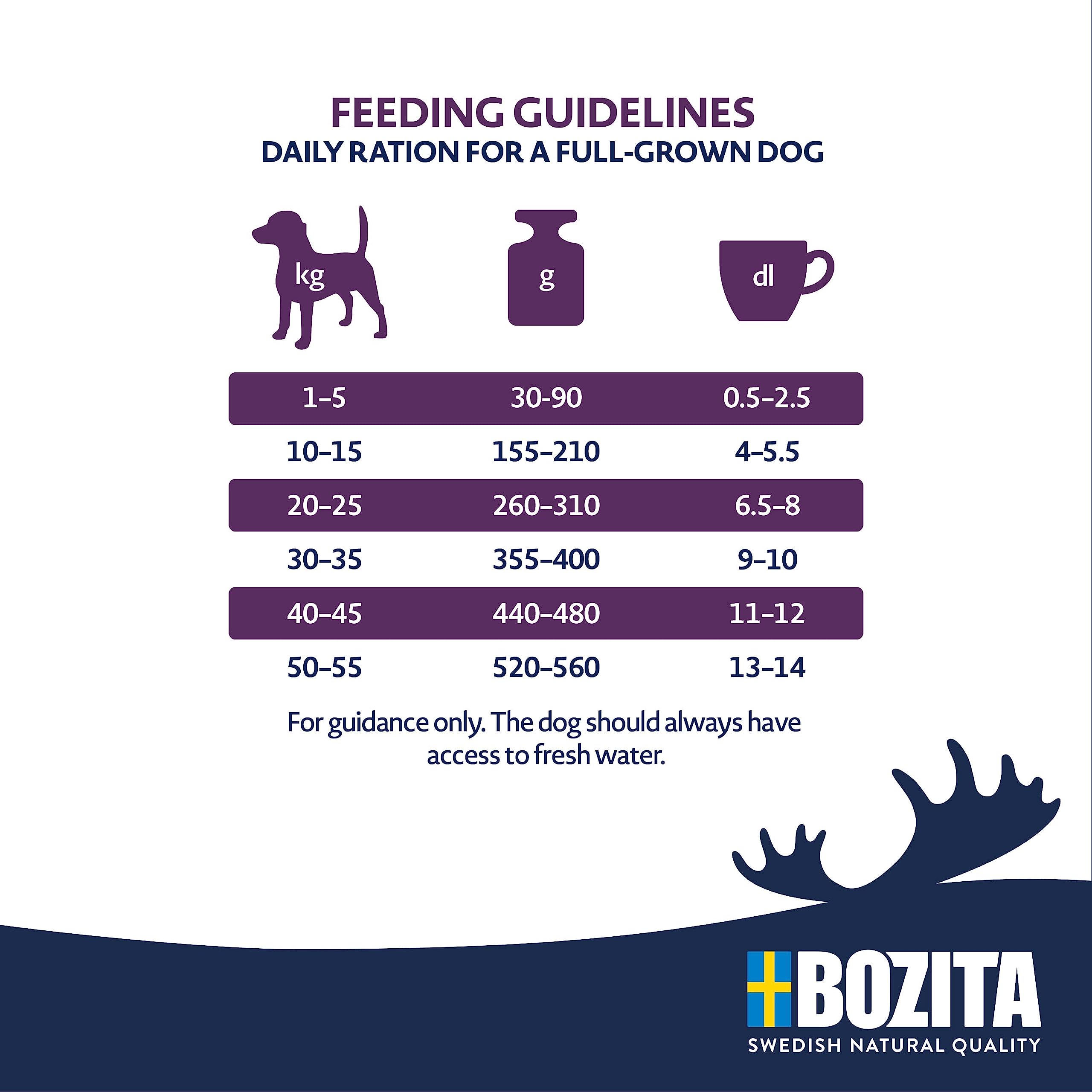 Bozita Dog Original Adulto Senior 12 kg