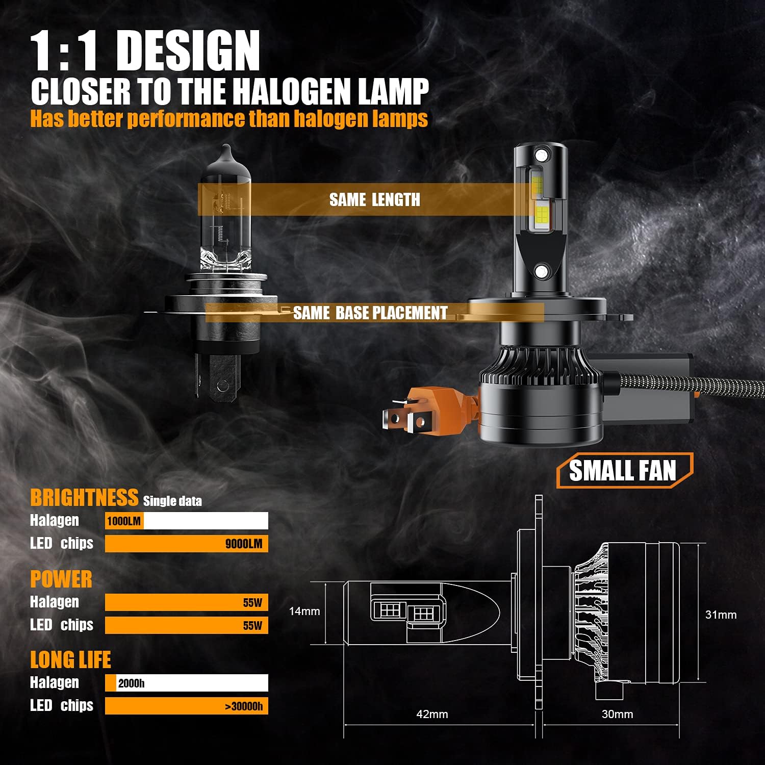 au-kee H4 LED Headlight Bulb 9003 Hi/Lo 110W High Power 18,000LM Bright 6000K Cool White Conversion Kit Adjustable Beam