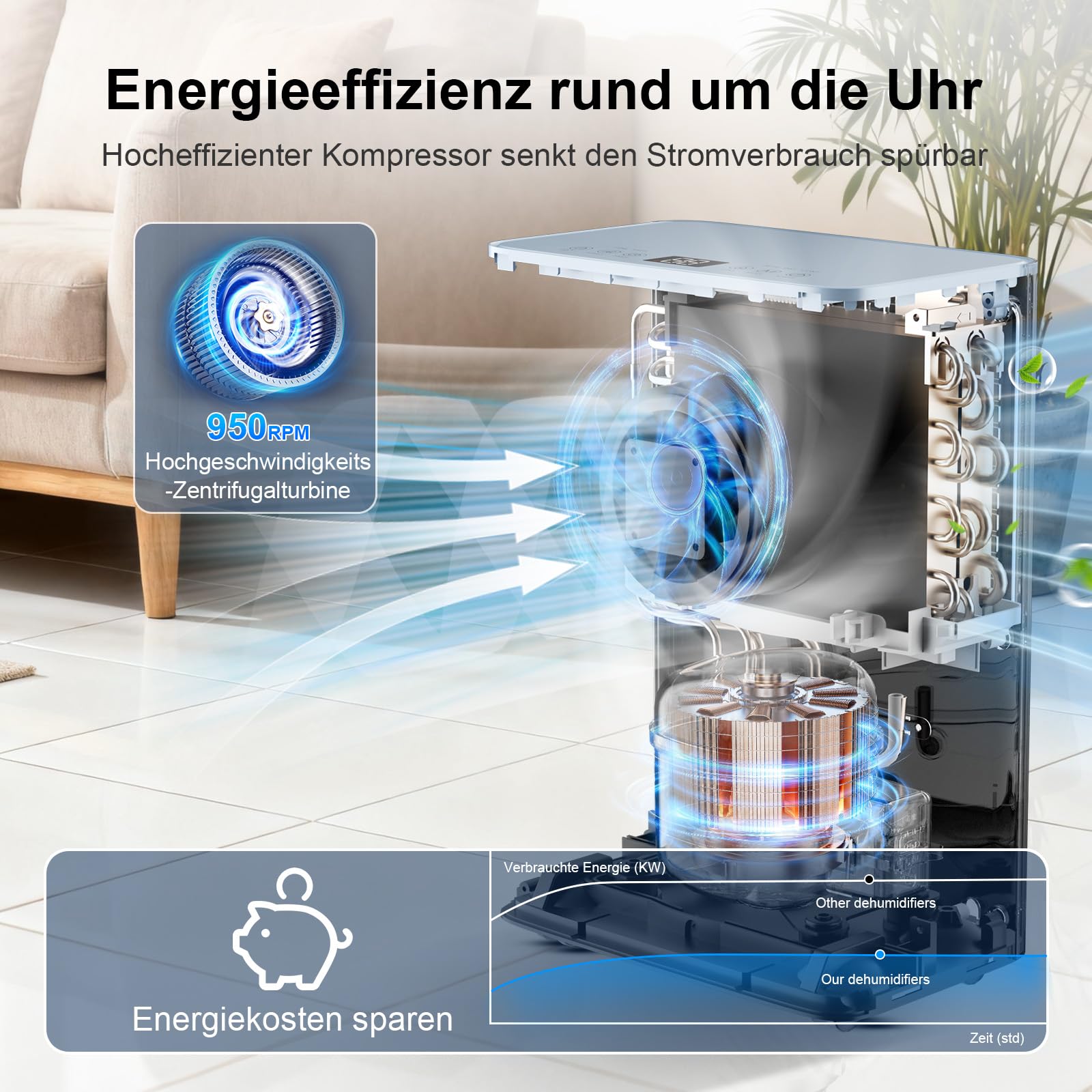 Macchiatto Elektrischer Luftentfeuchter Kompakt für bis zu 80m³(32m²) Räume Automatischer Betrieb,mit Universalrad und 1M Ablaufschlauch Ideal für Wohnung, Keller,Badezimmer