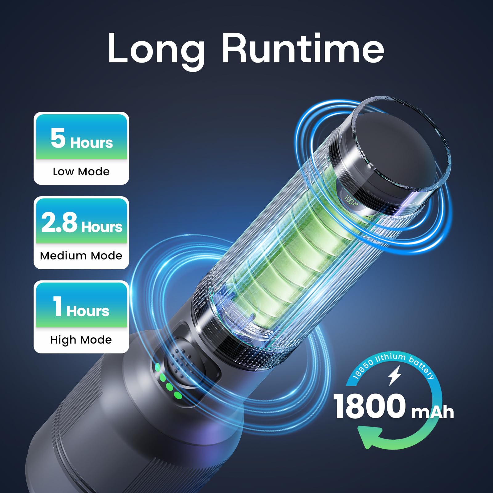 Linterna LED recargable de alta potencia, luz flash de aluminio superbrillante con estroboscópico de emergencia, modos de iluminación duales, zoom, IPX5 resistente al agua para exteriores y