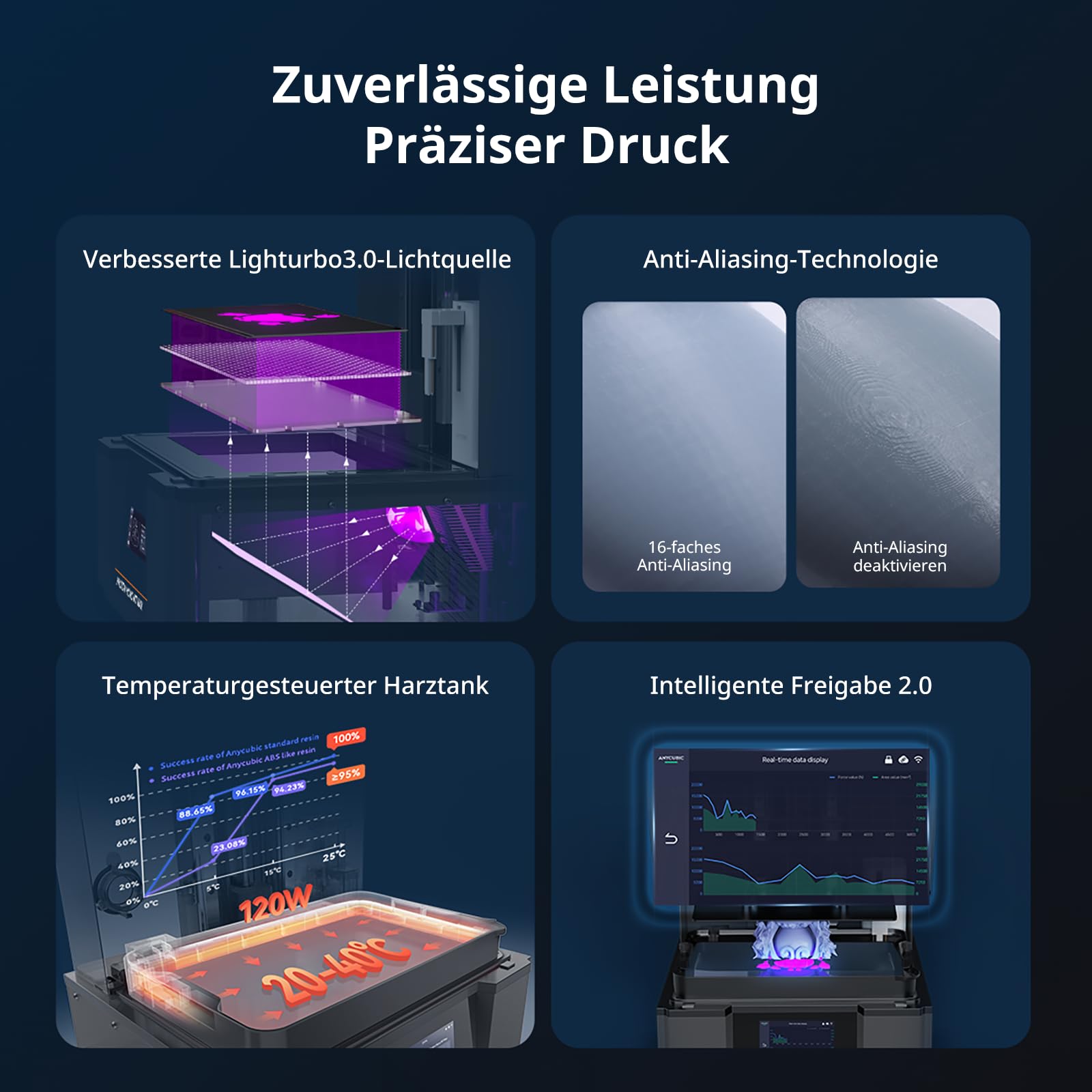ANYCUBIC Photon Mono M7 MAX 3D-Drucker and Reinigungswerkzeugset Bundle