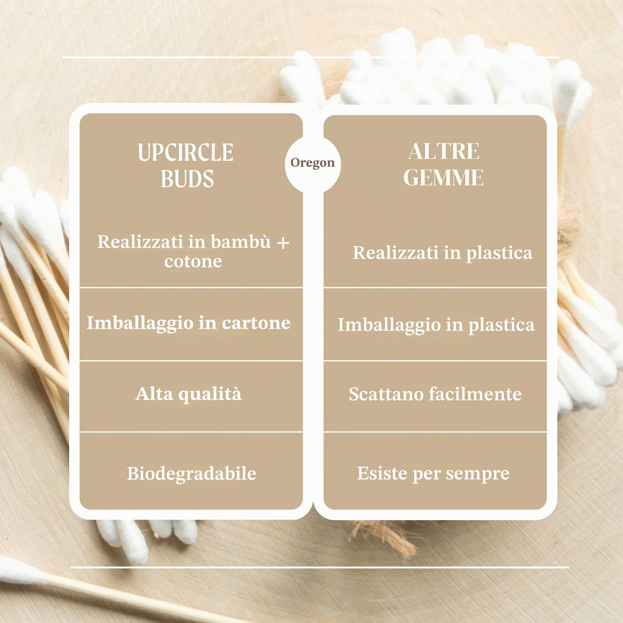UpCircle Cotton fioc di bambù – 200 pezzi – biodegradabili, sostenibili, senza plastica, completamente riciclabili – un punto fermo per qualsiasi bagno
