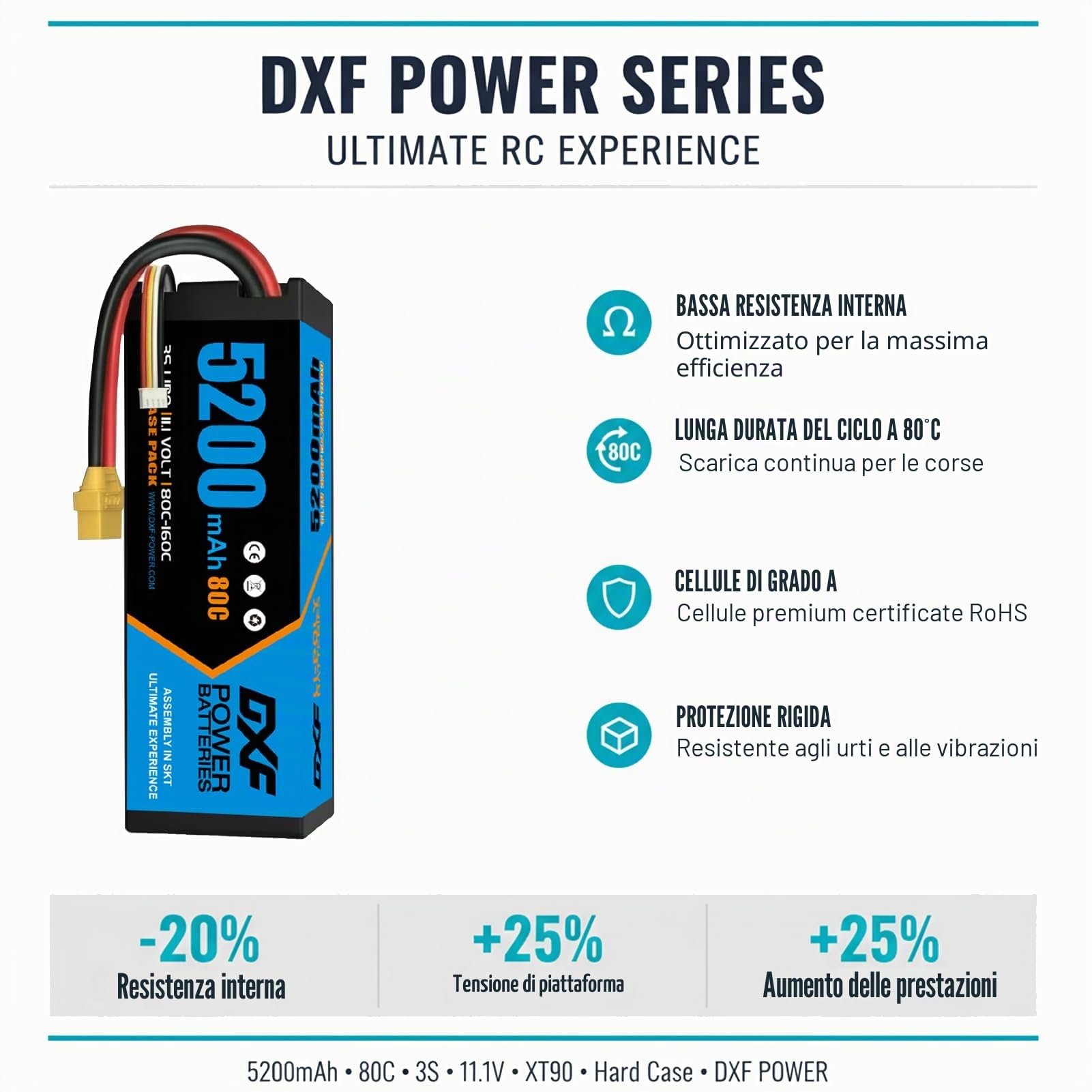 DXF Batteria LiPo 3S da 11,1 V, 5200 mAh, 80 C, confezione da 2 pezzi con connettore XT90, batteria rigida per RC auto, camion, barca, elicottero, aereo, quadricottero, modellismo, scarica ad alte