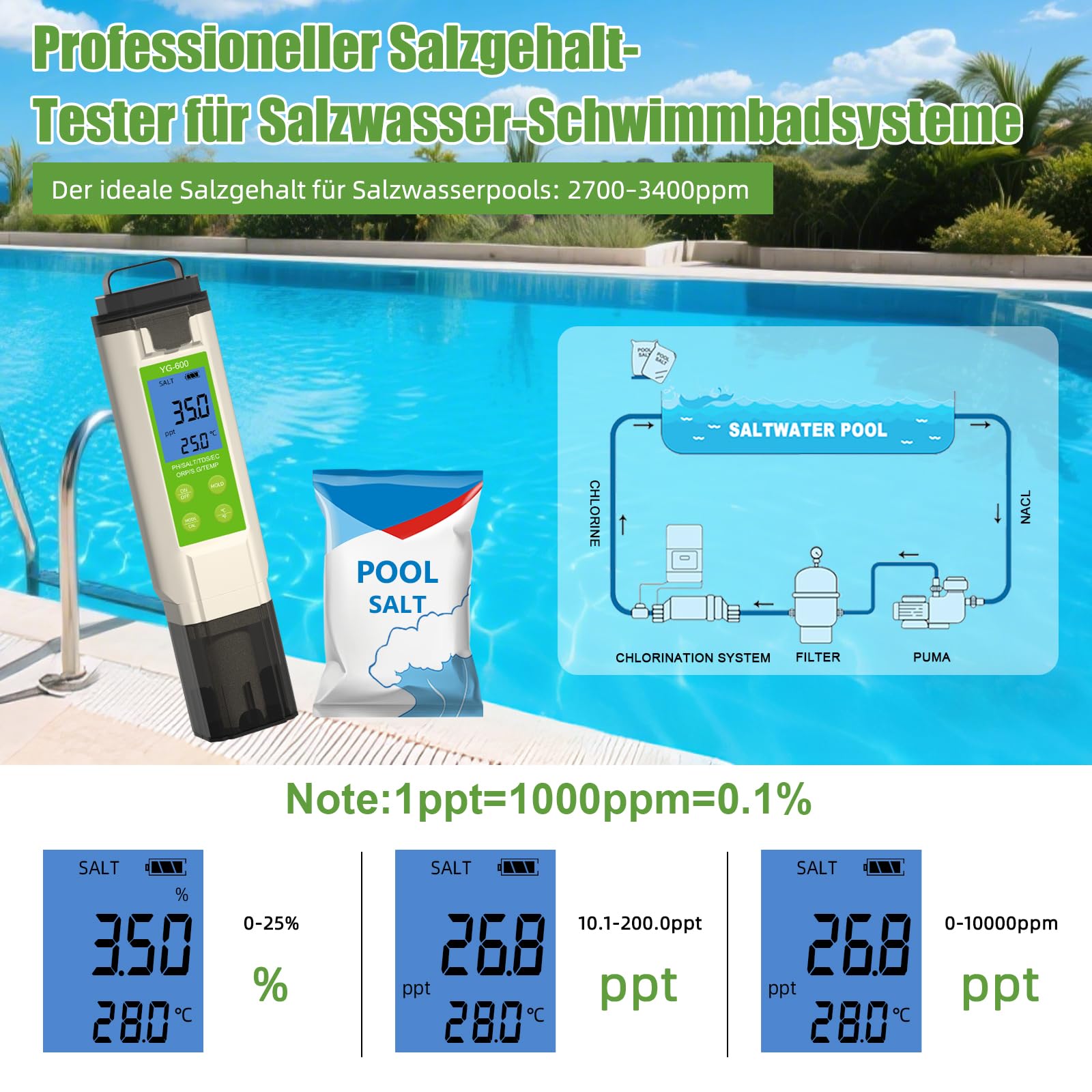 PH Messgerät Wasser， 7in1 Wassertester - pH, TDS, ORP, Salz, Temp - Ph Wert Messgerät Mit Atc，Salzgehalt pH Pool Messgerät für Pool, Aquarium，Hydroponik，Trinkwasser, Hotel, Badewanne & Küche
