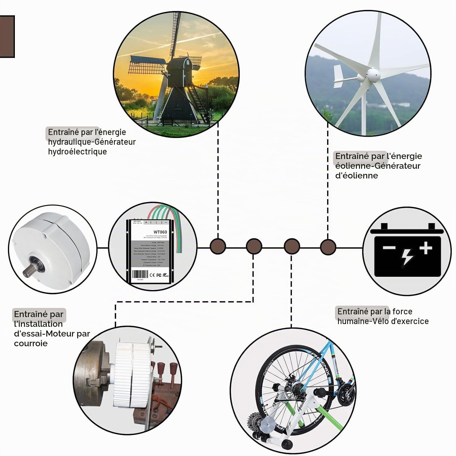Générateur éolien 12 V 24 V 48 V 600 W triphasé | Générateur à aimant permanent | Turbine génératrice sans balais pour éoliennes | 650 tr/min | Générateur d’électricité DIY (avec base, 24)